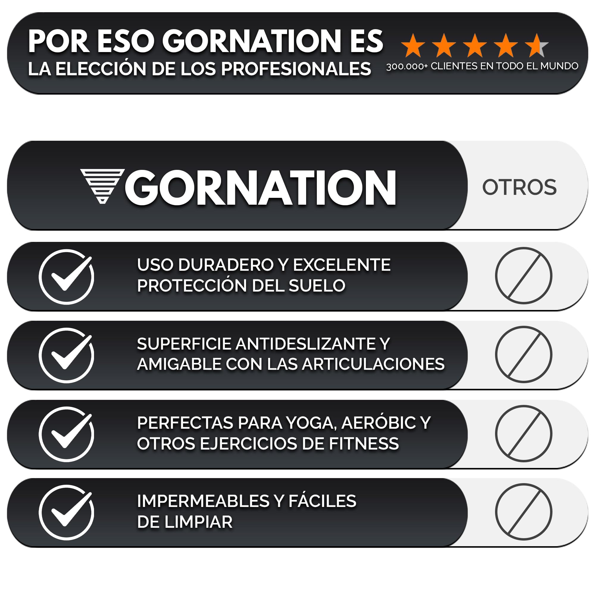 GORNATION Alfombrilla de Goma Protectora de Suelo para Fitness, Alfombra Protectora Antideslizante para Aparatos de Fitness, Protección de Suelo Puzzle, Gimnasio en casa y Exterior