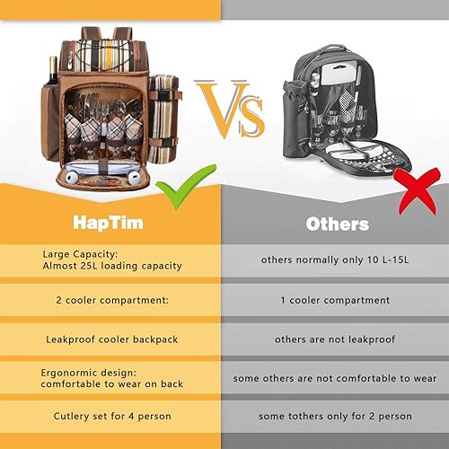 Miniatura 10 de Hap Tim Mochila de pícnic para 4personas con compartimento aislado a prueba de fugas, soporte para vino, manta de forro de vellón y juego de