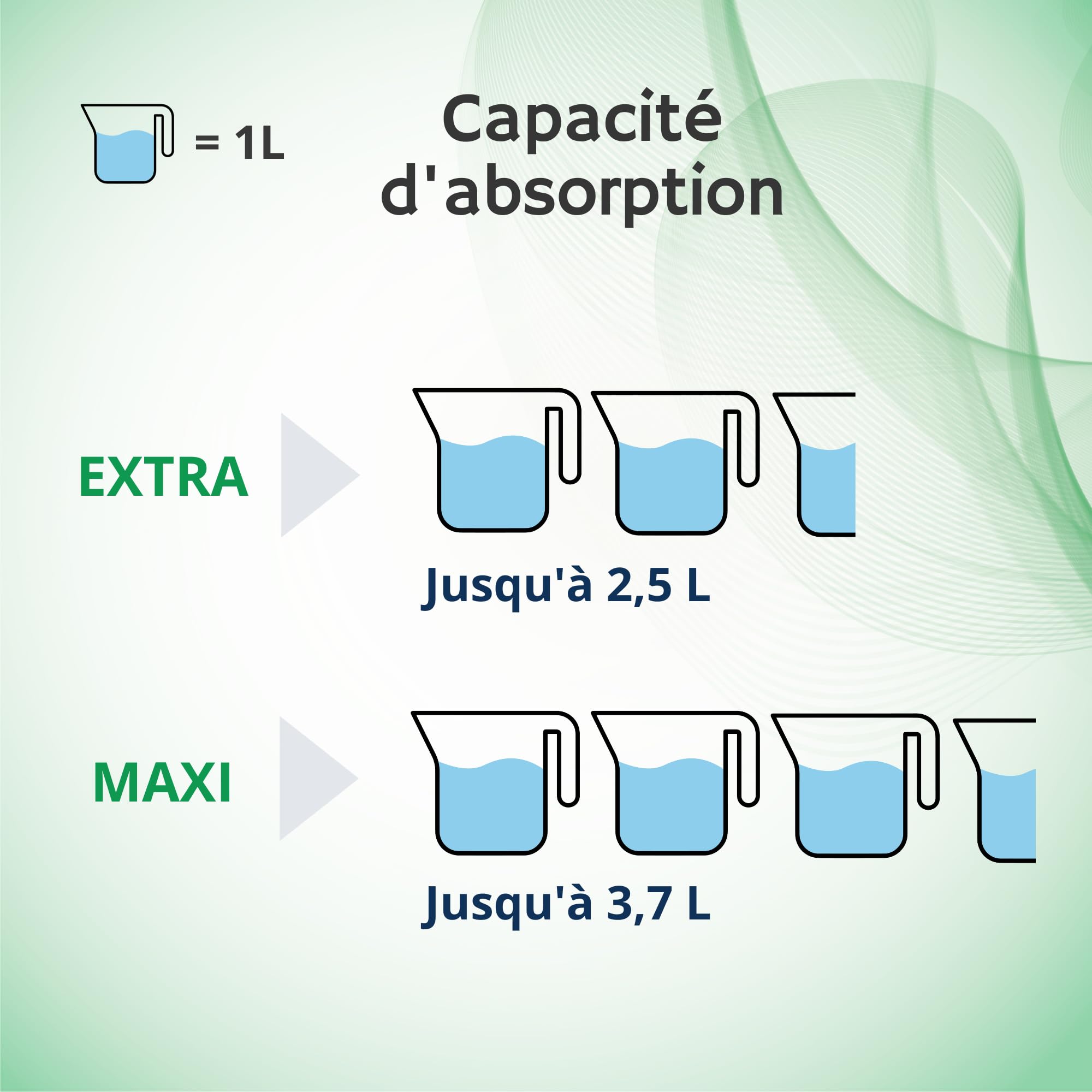Absorbeo Pannolone Mutandina Maxi, Dispositifs Absorbants pour Incontinence Grave, Confort Absolu, Protection Totale, Système Anti-Odeur, Respirants, Unisexe, Taille XL, 4 Paquets de 15 (60 au total)