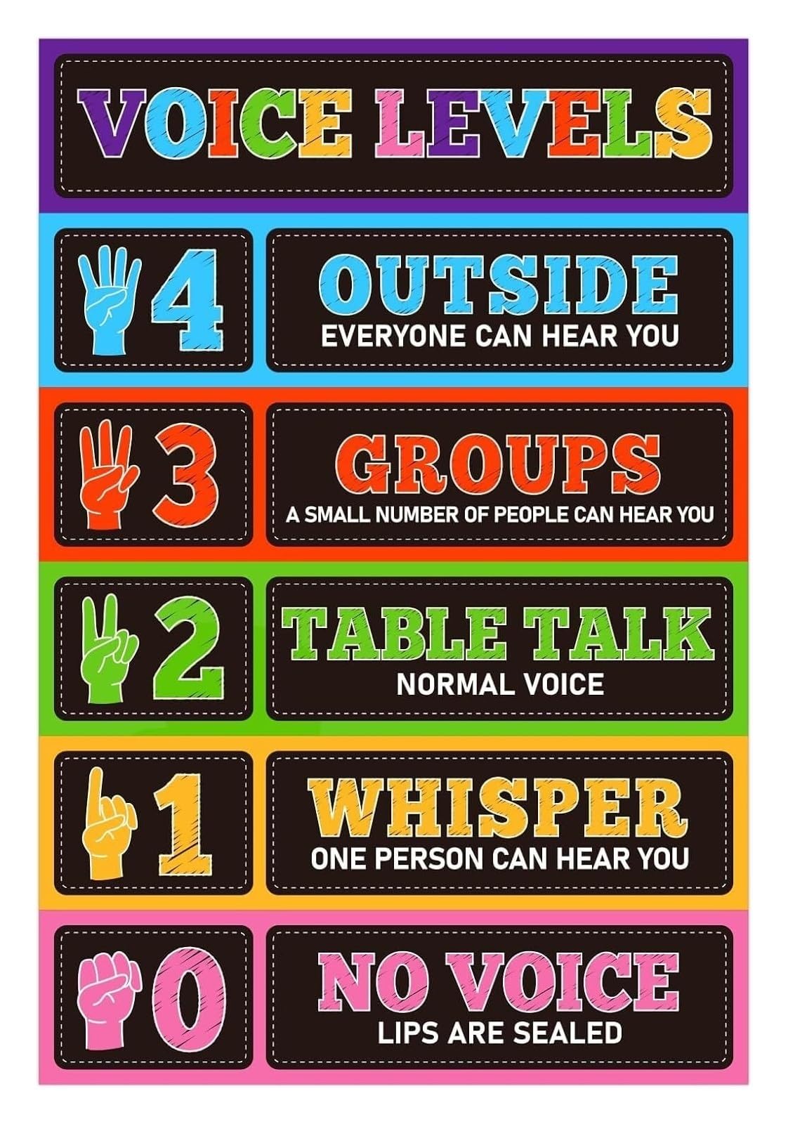 RQLVZHGK Classroom Noise Level Chart Educational Poster for Behavior Management Unframed,12x18inch(30x45cm)