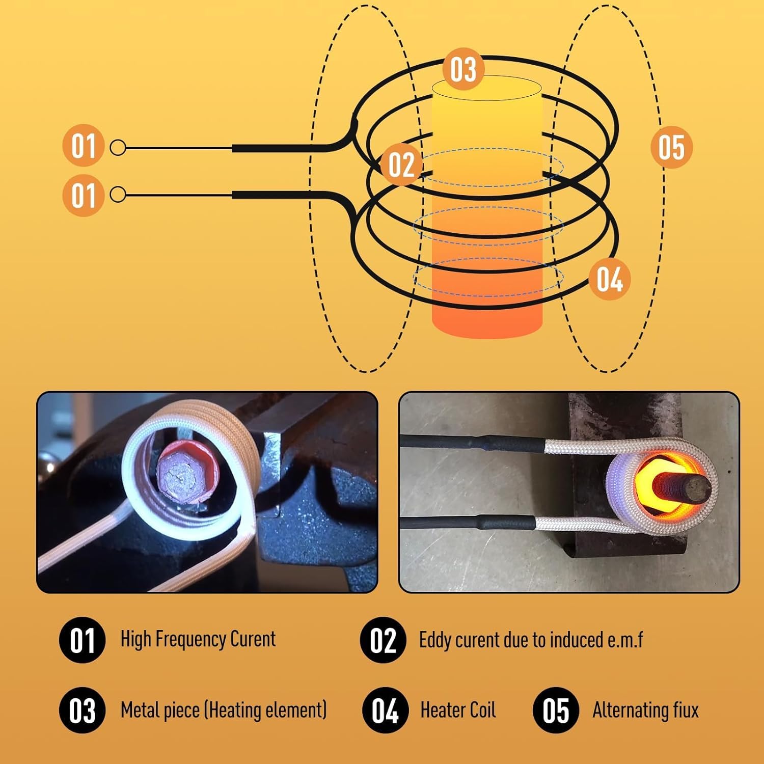 Induction Heater Coil Kit, 5PCS More Size White