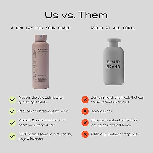 Miniatura 5 de Jupiter Champú seco para cuero cabelludo y caspa para cuero cabelludo seco graso picazón escamoso sin sulfatos seguro para el color fragancia