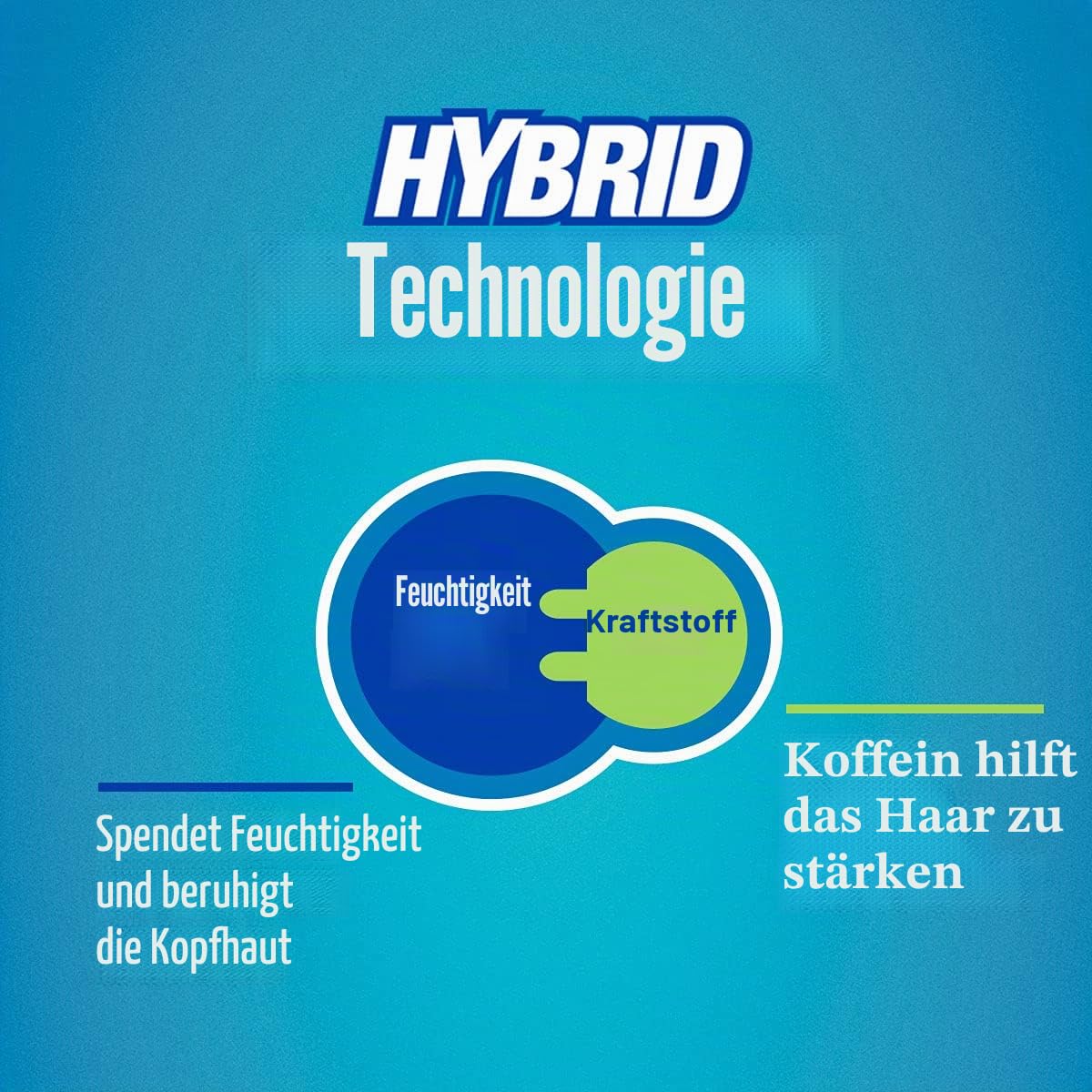 Alpecin Hybrid Shampoo 3x 250ml | Natürliches Haarwachstumsshampoo für empfindliche und trockene Kopfhaut | Energizer für kräftiges Haar | Haarpflege für Männer Made in Germany