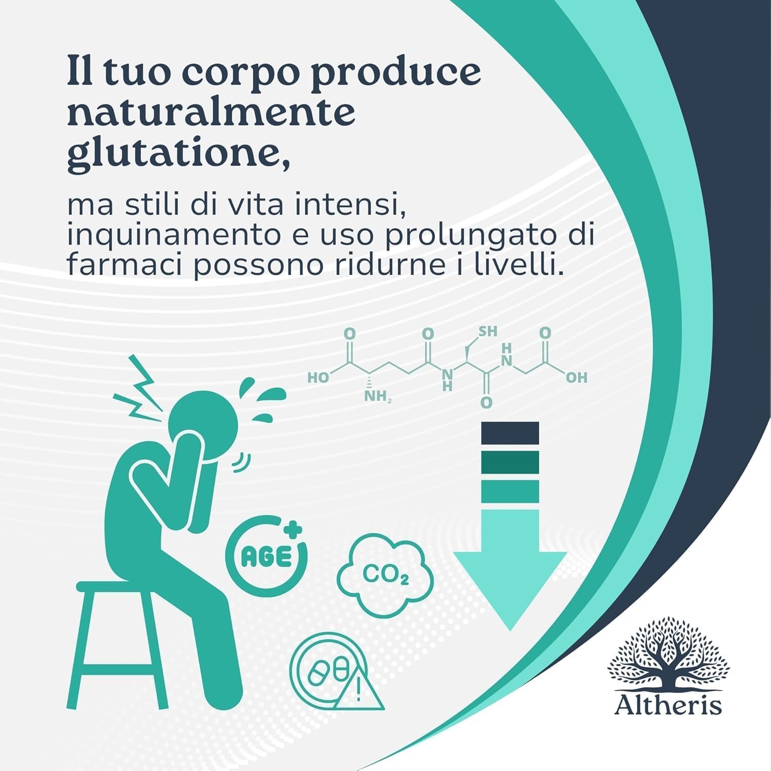 Glutatione Forte 240 Compresse 250mg con Nac N-Acetil-Cisteina, Vitamina C e Cardo Mariano - Potente Antiossidante Integratore Detox Anti-Age