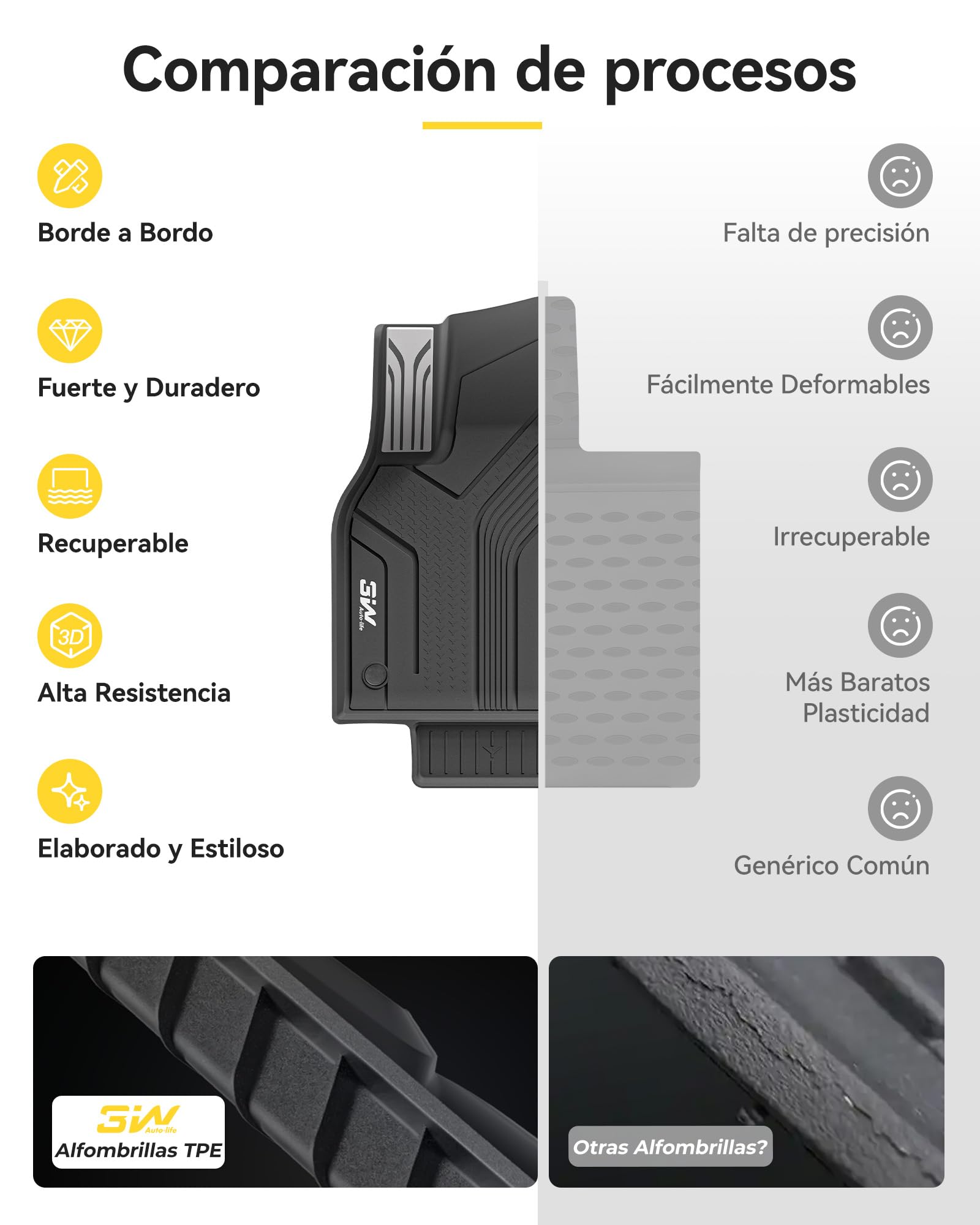 3W Alfombrillas 7 Piezas para Tesla Model Y Standard 2026, Incluyendo Alfombrilla de Maletero en Material Thorex™ Premium, Aptas para Todas Las Estaciones, Antideslizantes e Impermeables