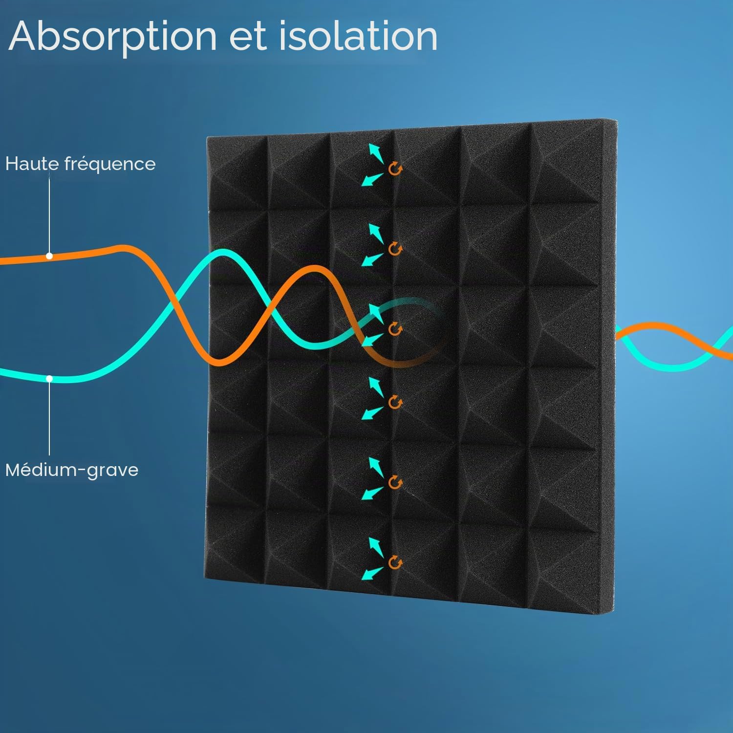 Sonnewelt 24 Pièces Mousse Acoustique Autocollante, Panneaux Acoustiques Pyramide 30 x 30 x 5 cm, Mousse Anti-Écho pour Studio, Podcast, Gaming, Bureau