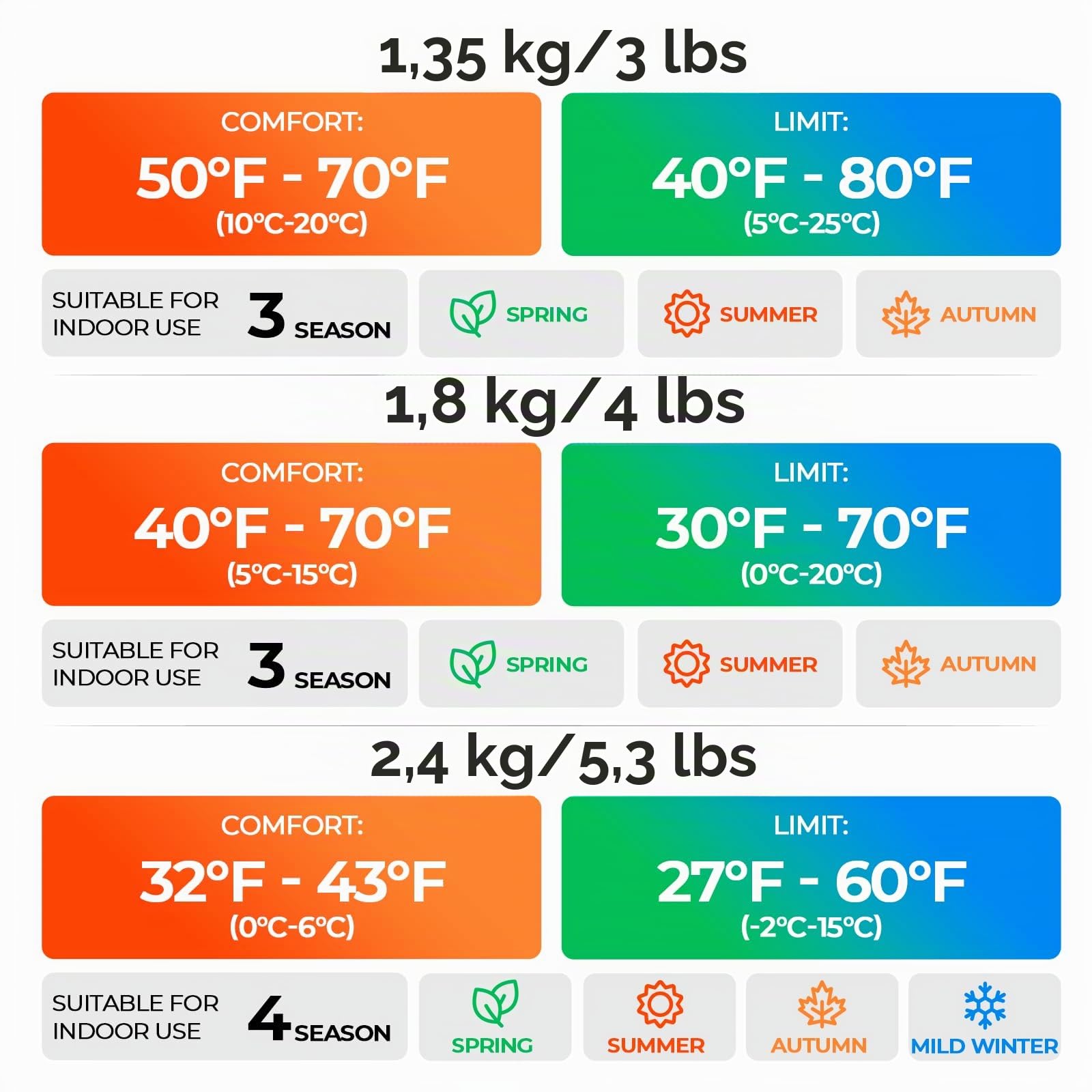 Schlafsack für Erwachsene bei Kälte, Tragbar, Wasserdicht, Leichtgewichtiger Schlafsack für Große Personen (Mädchen & Jungen) mit Kompressionssack für Warmes Camping, Wandern, Outdoor & Indoor