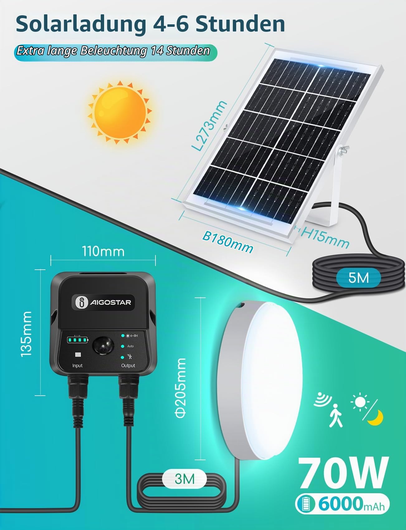 Aigostar Solarlampe Decke Außen mit bewegungsmelder 70W LED Solar Deckenleuchte Outdoor mit Fernbedienung, Energiespeicherbox, IP65, Einstellbare 6500K, Solarlampen für Innen mit 8m Kabel,2 pcs