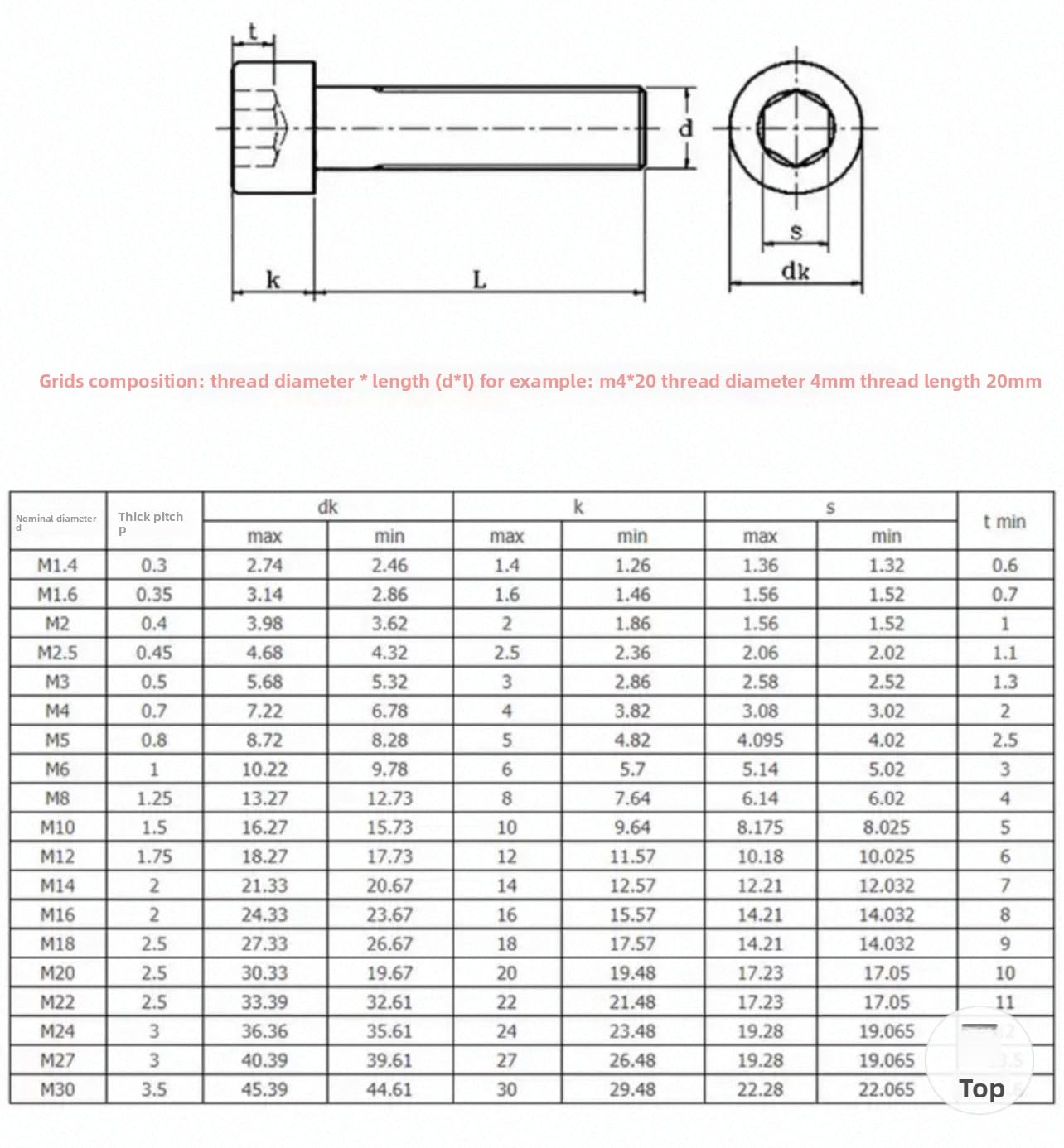 Viti a testa cilindrica metriche, Viti a esagono incassato SS304 con dadi esagonali, rondelle elastiche piatte, dimensioni multiple(M3 x 12mm)