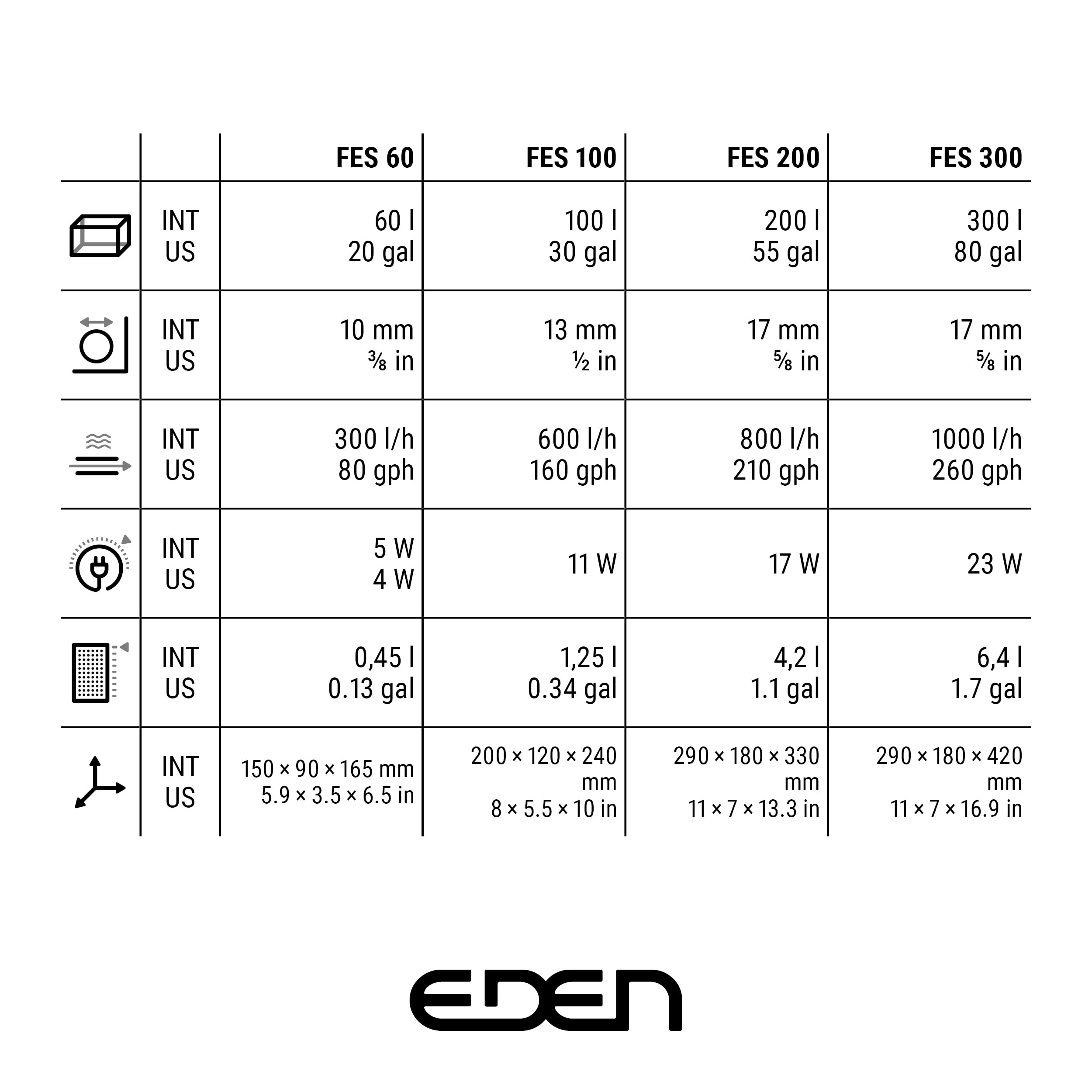 Eden 94070 FES 60 Aquarium Außenfilter - geräuscharmes Doppelfiltersystem, für Aquarien bis zu 60 Liter, platzsparendende Aufbewahrung, ideal für Nanoaquarien