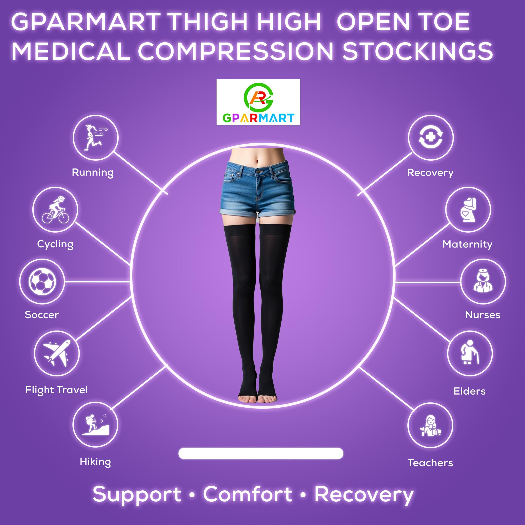 GPAR PREMIUM Bas de contention Médicale Classe 2, 23-32 mmHG, Bout Ouvert- Bas de cuisse pour Varices, Oedèmes, Douleurs aux jambes, pieds enflés, Varicosités-Unisexe
