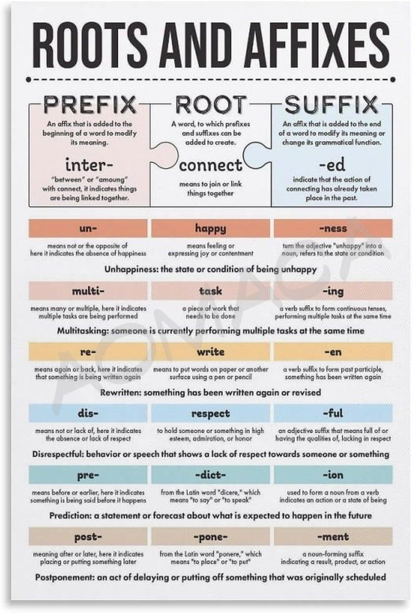 LLBOGRGGN Homeschool Poster Root Words and Affixes Chart Educational Wall Decor for Learning Study Room Teacher Resource(Framed,08x12inch(20x30cm))