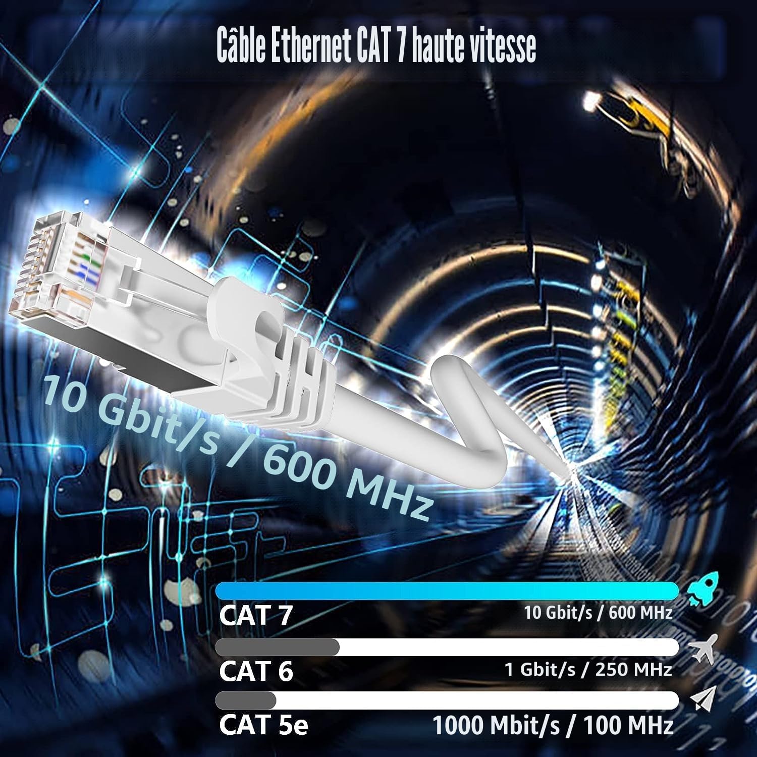 Soibke Cable Ethernet 20m, Câble RJ45 Cat 7 Blindé Haute Vitesse 10Gbit/s 600MHz S/FTP Cable Reseau Blanc Gigabit Extérieur Imperméable Câble LAN Cables Internet pour Routeur Switch Modem
