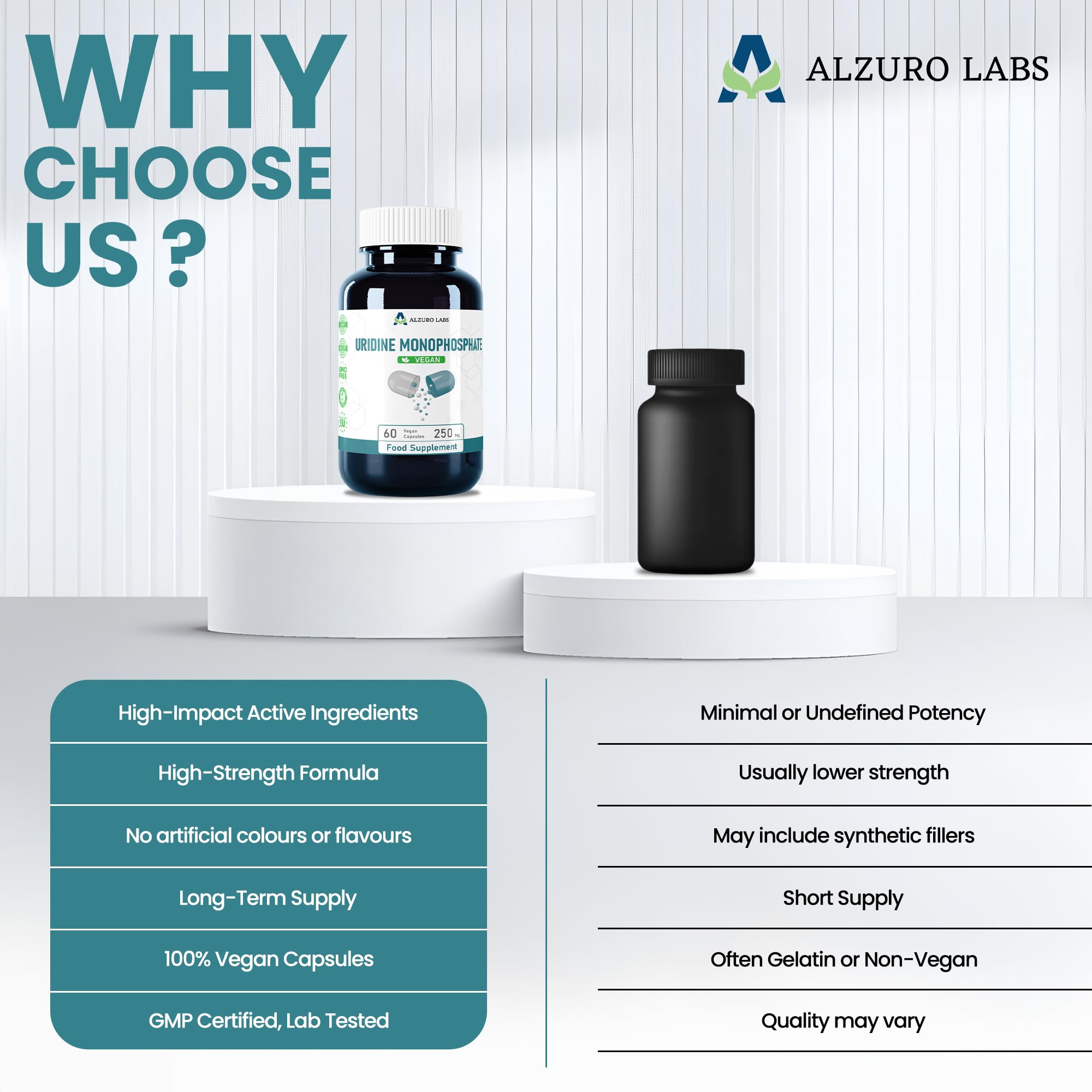 Uridine monophosphate | 250 mg | 60 gélules végétales | cure de 2 mois | GMP & Testé en Laboratoire Indépendant