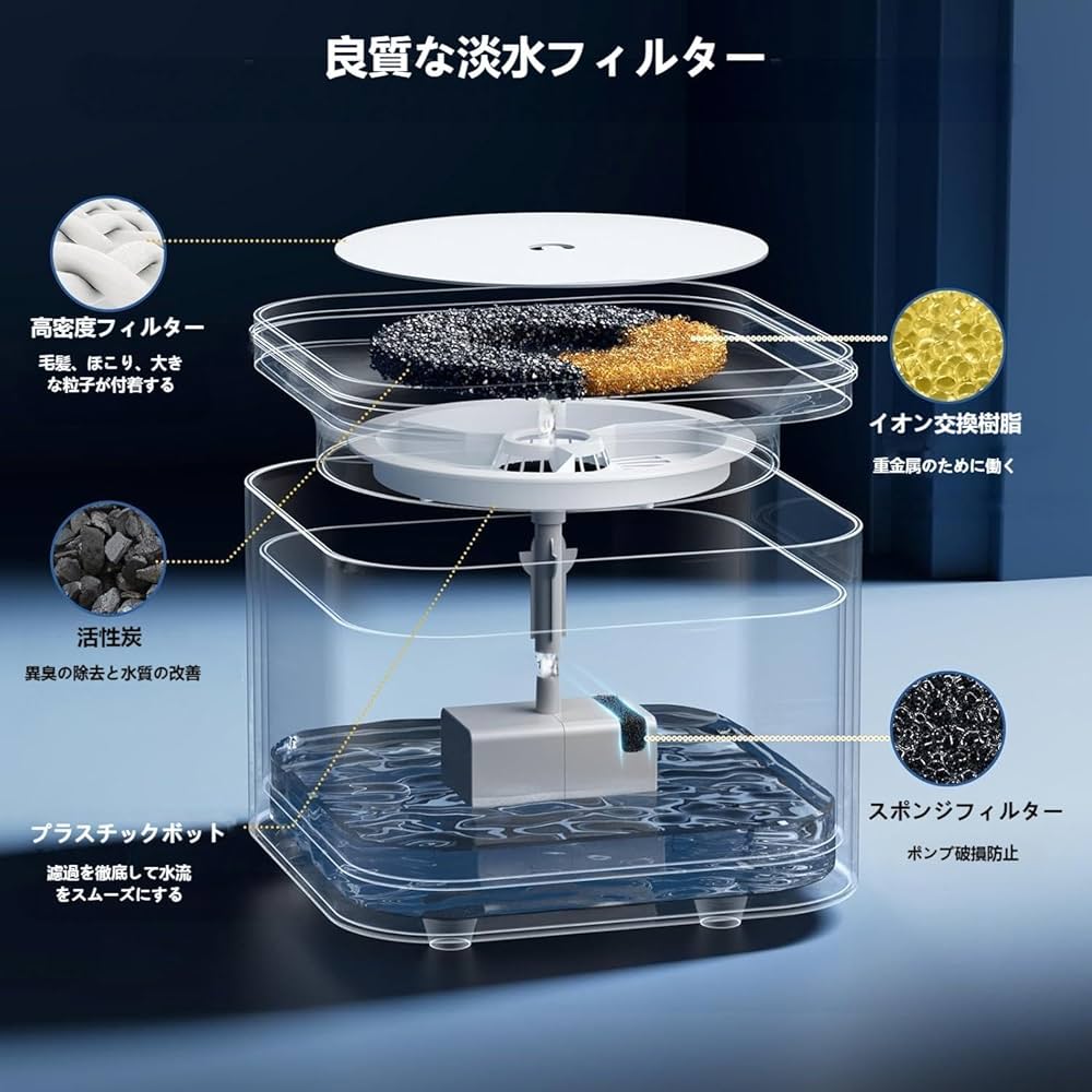 ペットキット　PETKIT ワイヤレス　給水器　給餌器　セット　フィルター付き PETKIT 【PETKIT】給水器 無線ポンプ 交換用フィルター 15枚