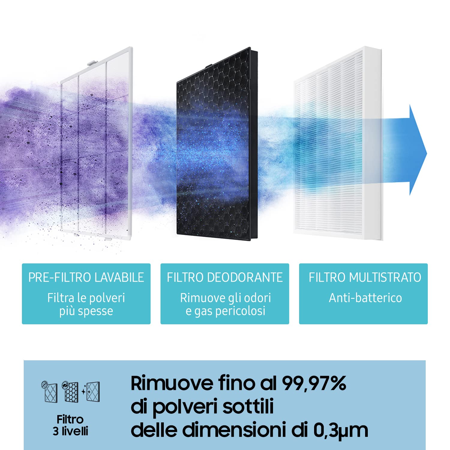Samsung Ax34 Oczyszczacz Powietrza, Biały, 34 m²