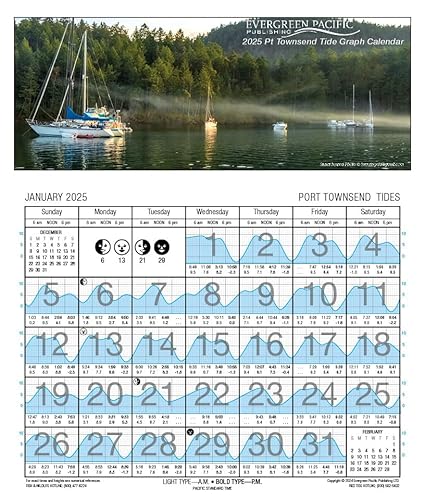 2025 Port Townsend Tide Graph Calendar