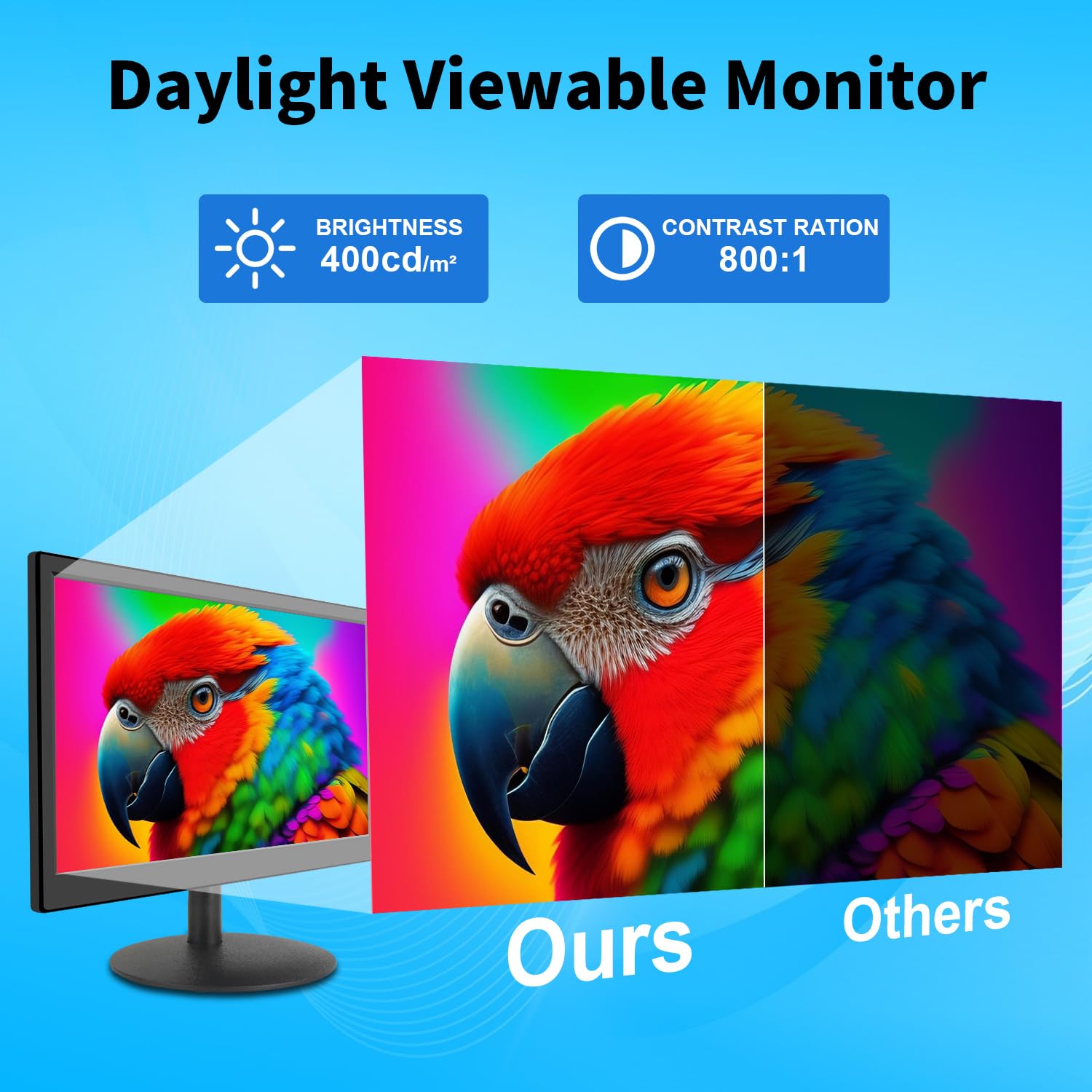 KCR Monitor led 15 Pulgadas, Monitor FHD1920 * 1080, con entradas HDMI y VGA, Altavoces incorporados, Tiempo de Respuesta de 5 ms, Montaje VESA