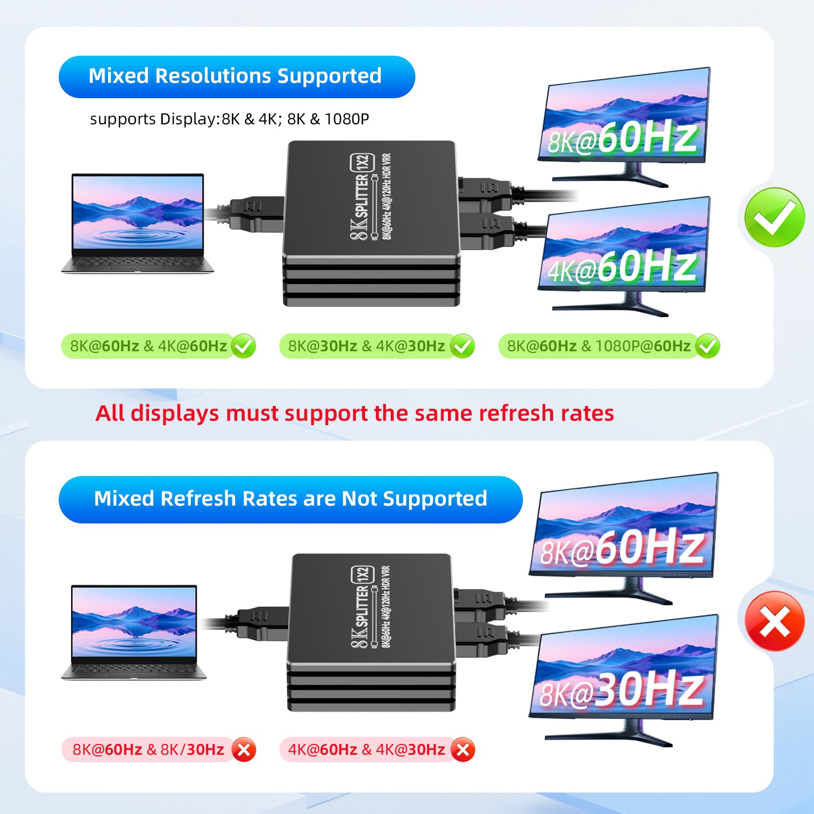 Splitter HDMI 2.1 1 in 2 Out 4K 120Hz 8K 60Hz con audio, BolAAzuL 1x2 HDMI Distributore 1 su 2 monitor duplicati contemporaneamente, Powered, Plug & Play, latenza zera, HDCP 2.3 HDR per PS5/Xbox/PC/TV