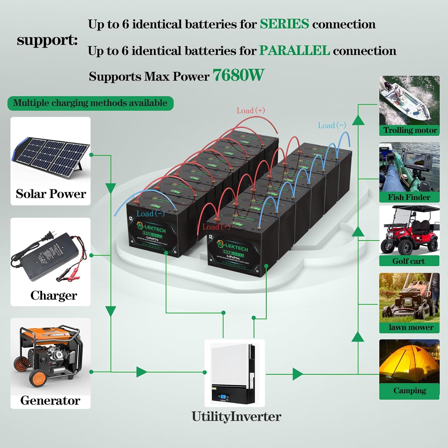 12V 100Ah LiFePO4 Battery Built-in 100A BMS, Up to 10000 Deep Cycle, Group 24 Trolling Motor Lithium Battery, Perfect for RV, Solar, Marine, Camping, Home Energy Storage