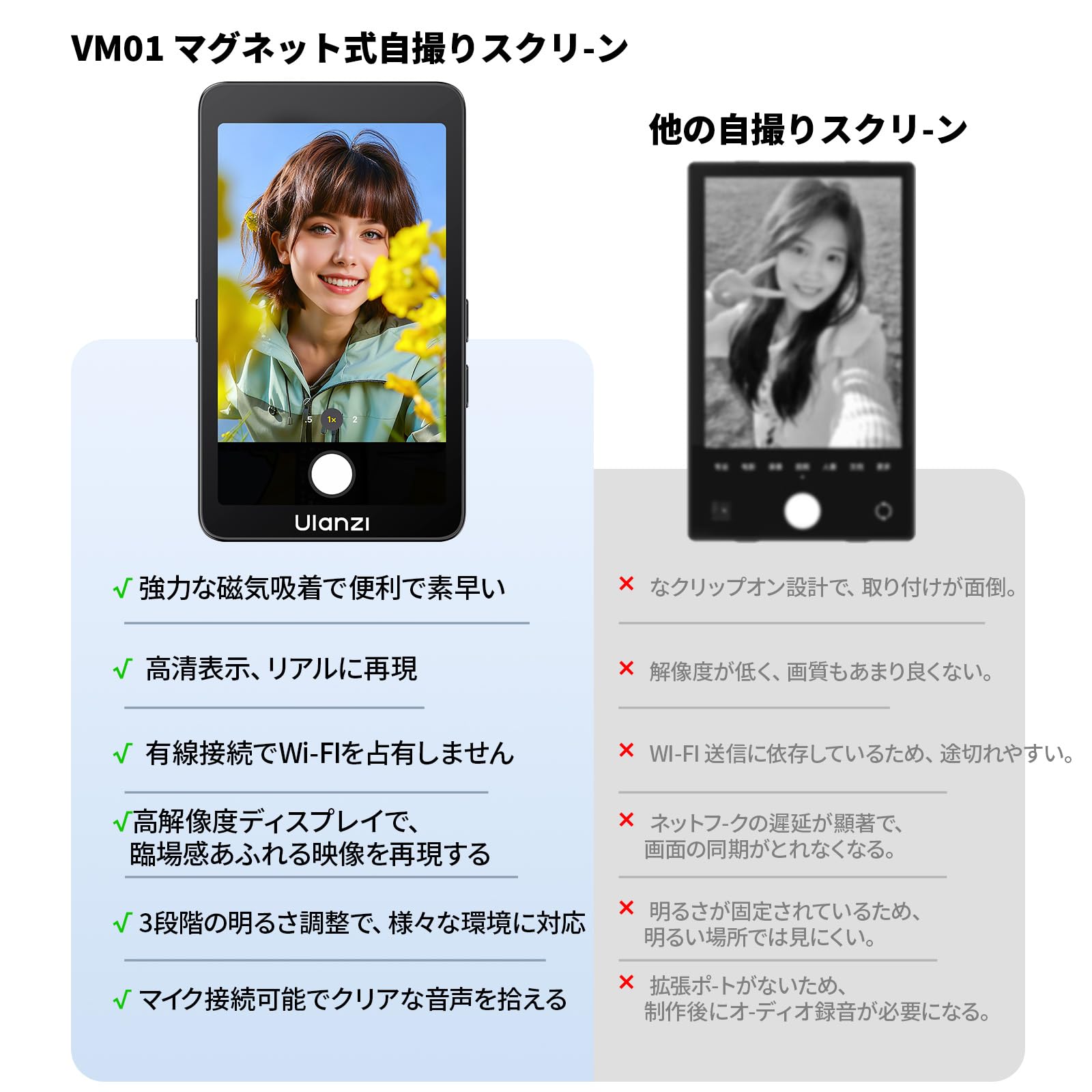 Amazon.co.jp: Ulanzi VM1 スマホ用自撮りモニター iphone 自撮り