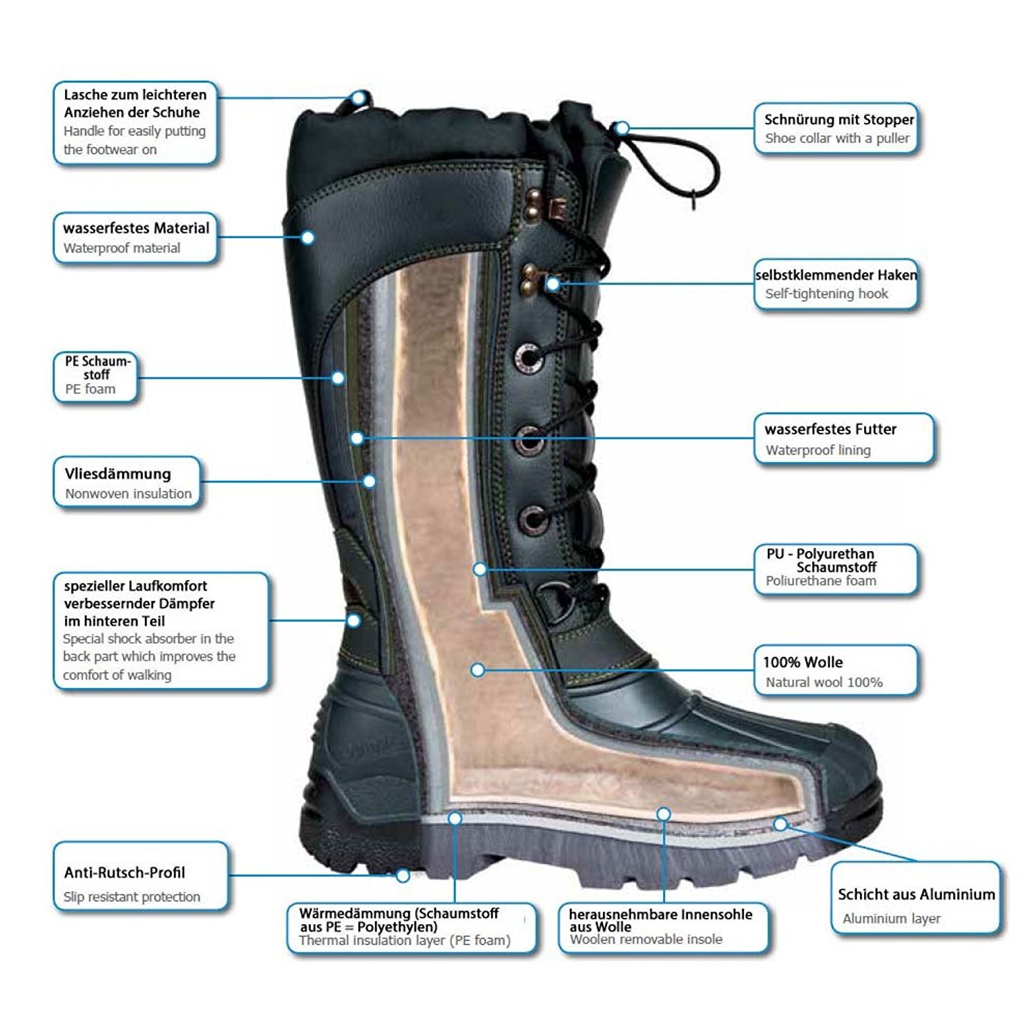 DEMAR Thermostiefel Jagdstiefel mit Wolle gefüttert Hunter PRO