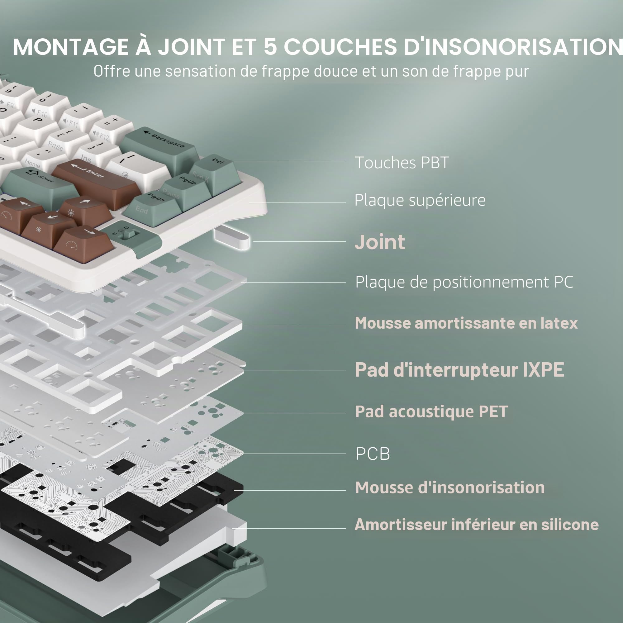 RK ROYAL KLUDGE A72 Clavier mécanique sans Ergonomique Alice, Split Ergo | Joint RGB Gaming Clavier bouton/touches macro/plaque signalétique tactile, BT/2,4G/USB-C, atténuation 5 couches, Win/Mac
