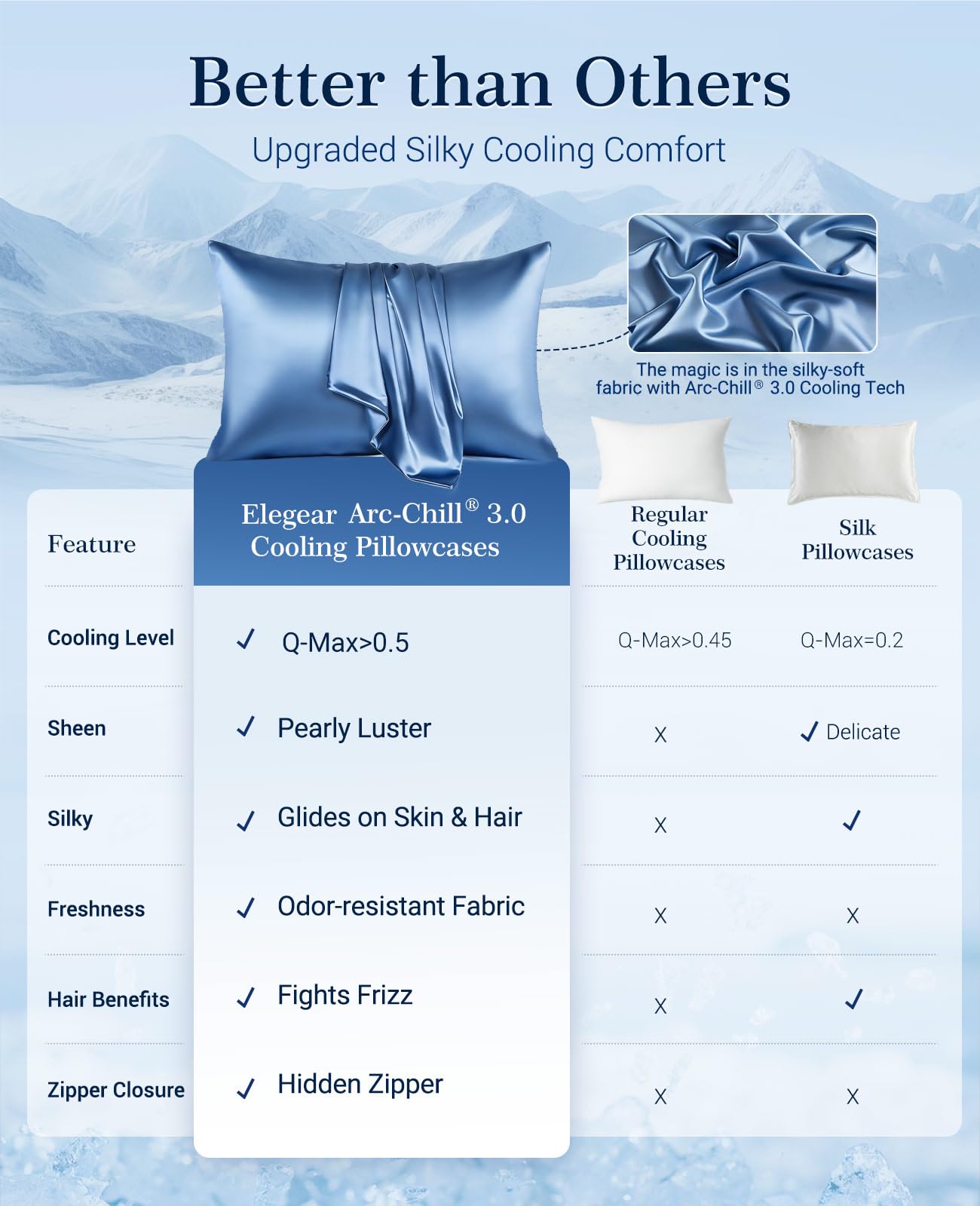 Elegear Cooling Pillow Cases for Hot Sleeper, Satin Pillowcases,2pack,Queen