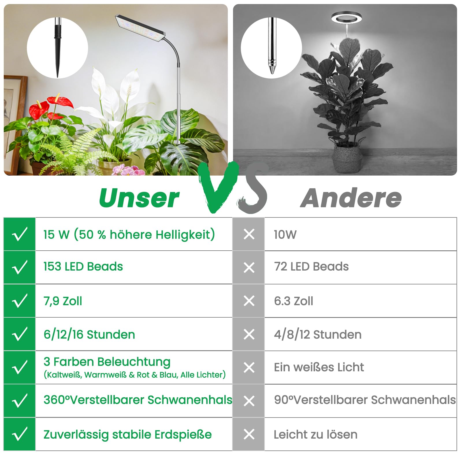 Lampe de croissance LED à spectre complet pour plantes d'intérieur, 153 LED pour plantes d'intérieur, lampe de croissance avec 3 modes d'éclairage, 5 niveaux de luminosité, hauteur réglable