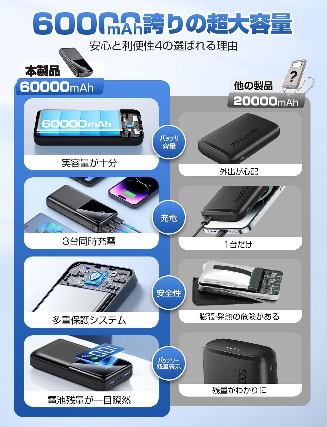 Amazon | モバイルバッテリー 大容量【60000mAh & 2025年大容量モデル