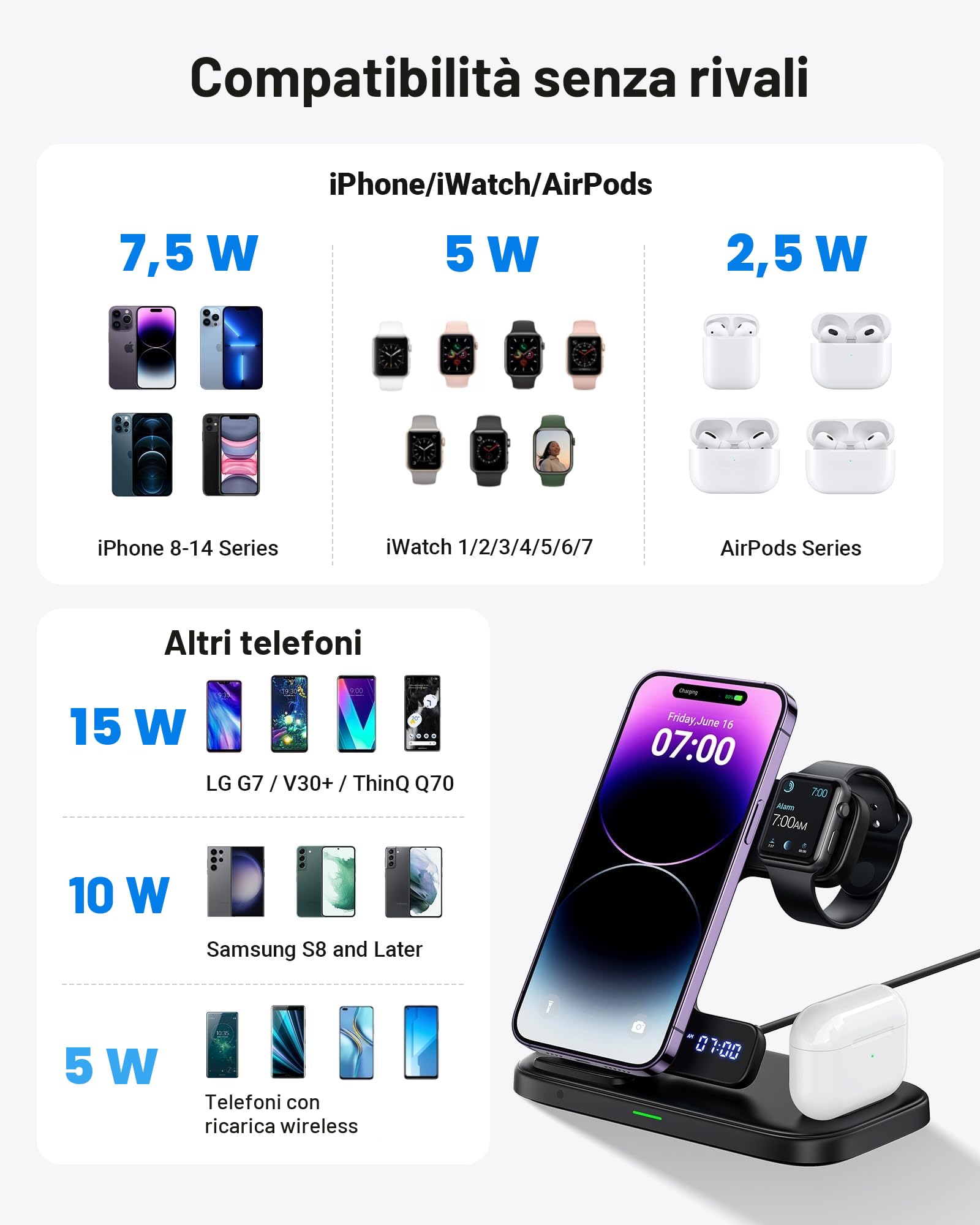 INIU Stazione di Ricarica Apple, 15W Qi Caricatore Wireless 3 in 1 per iPhone, Apple Watch e AirPods, Dock Station Apple con Cavo e Adattatore Inclusi