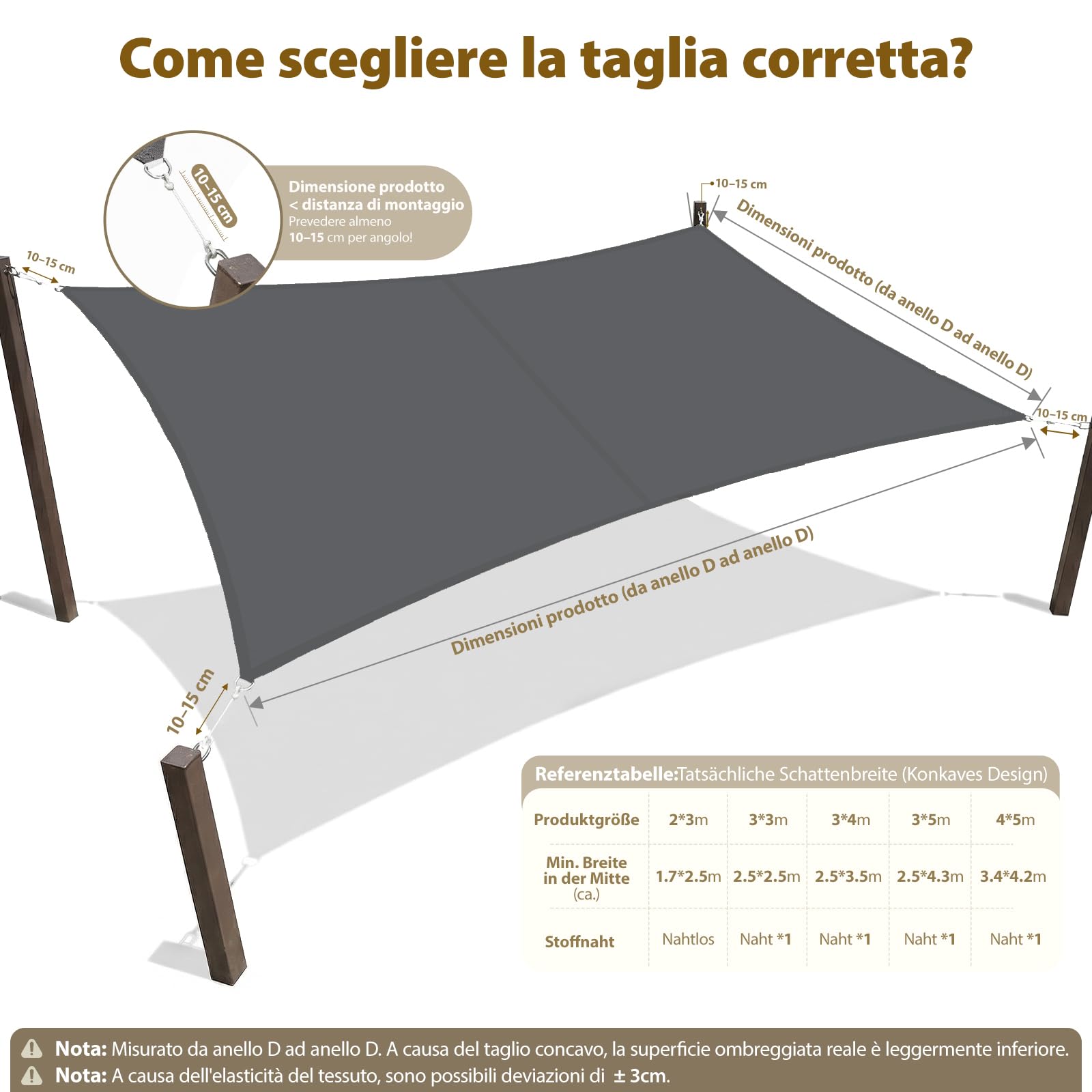 Sekey Vela Ombreggiante Impermeabile 3x3m, PES 160g/m², Resistente a Intemperie/Strappi, Sigillatura Delle Cuciture (Impermeabile Affidabile), UV 95%, per Balcone Terrazza Giardino, Antracite