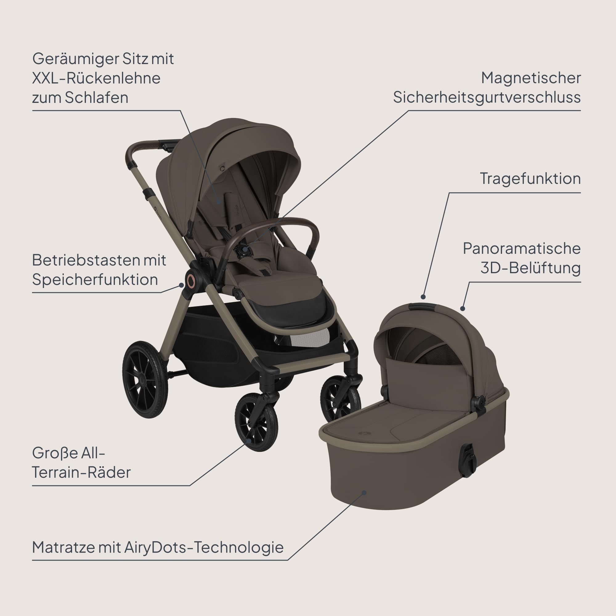 Lionelo Layla Kinderwagen 3 in 1 (0-4 Jahre, 0-22 Kg) Reisesysteme Set mit Babyschale I-Size 40-87 Cm, Babywanne und Sportsitz, Liegeposition, Federung, PU-Räder, UPF50+ Verdeck