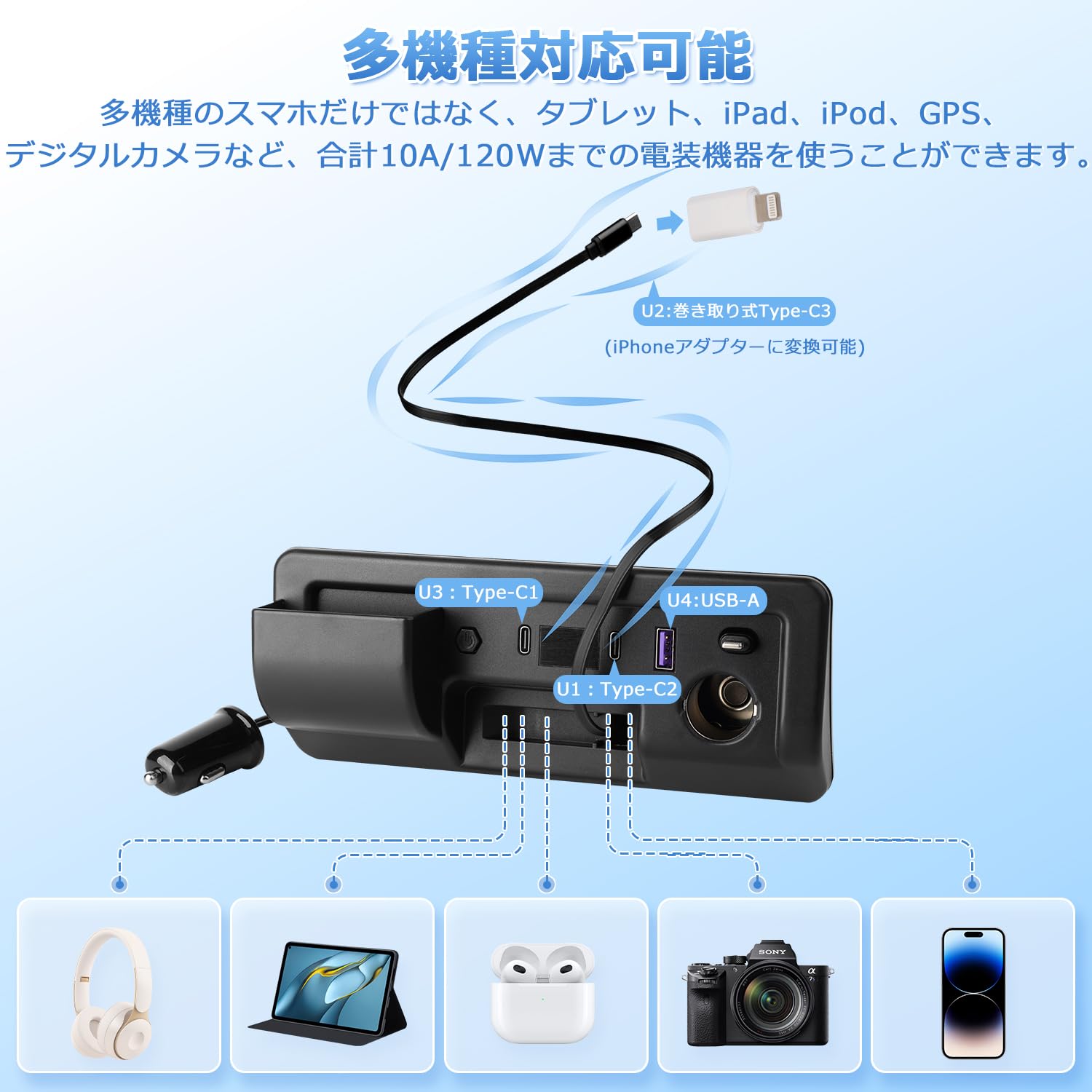 Amazon.co.jp: GIMUYA トヨタ ハイエース レジアスエース 200系 増設