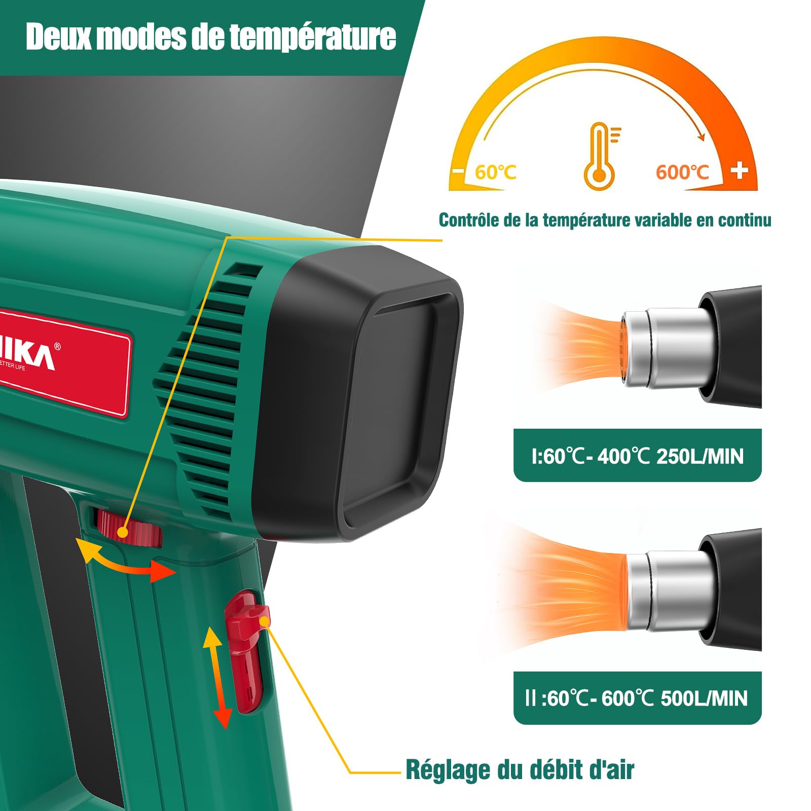 HYCHIKA Decapeur Thermique, 60℃- 600℃ Température variable en continu, Moteur en cuivre pur 1800W, Protection contre les surcharges, 6 buses pour le décapage de peinture, la thermorétraction, etc
