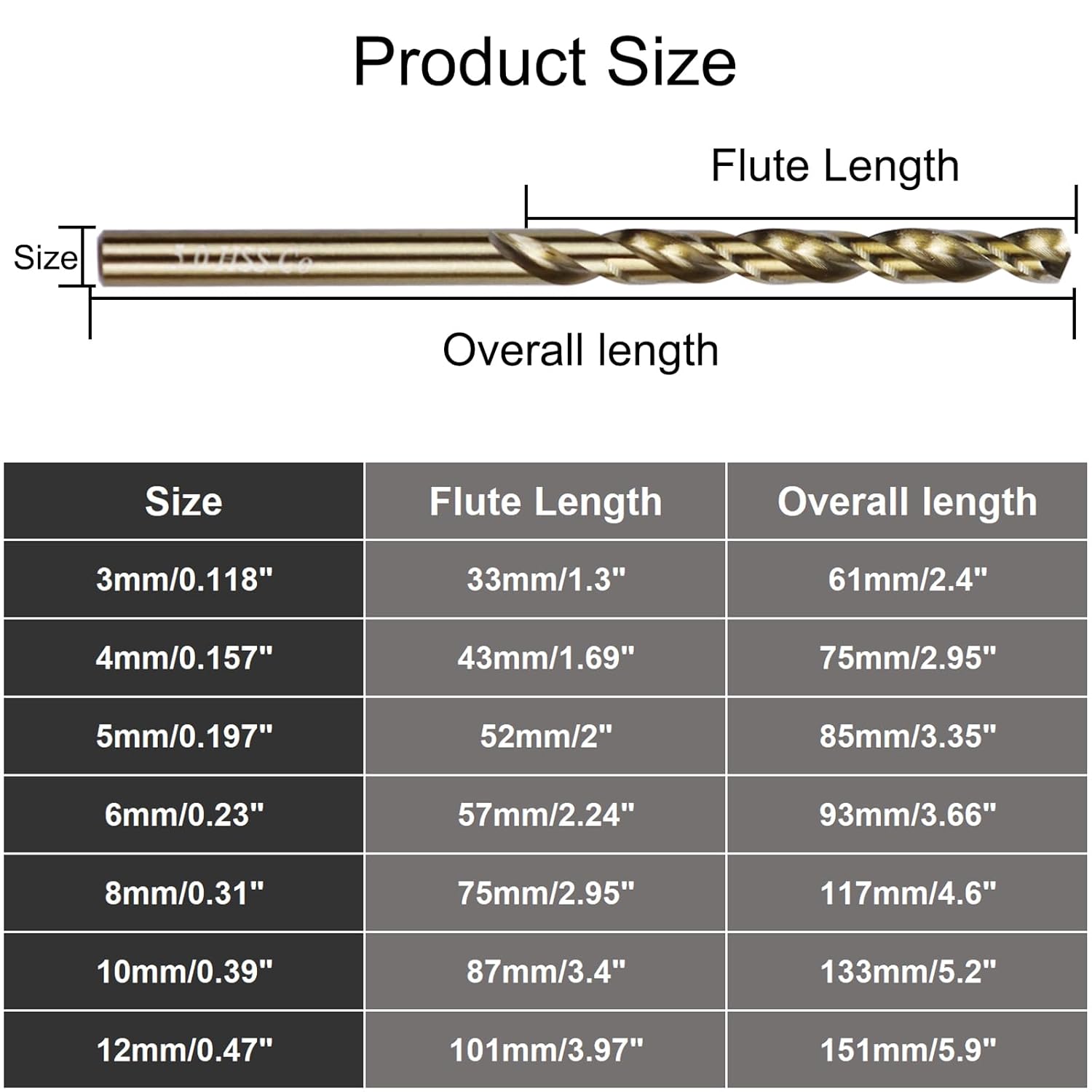 10Pcs Cobalt Drill Bits 5mm M35 Cobalt Metal Drill Bit Set Twist Jobber Length Drill Bit for Stainless Steel and Metal 0.197"