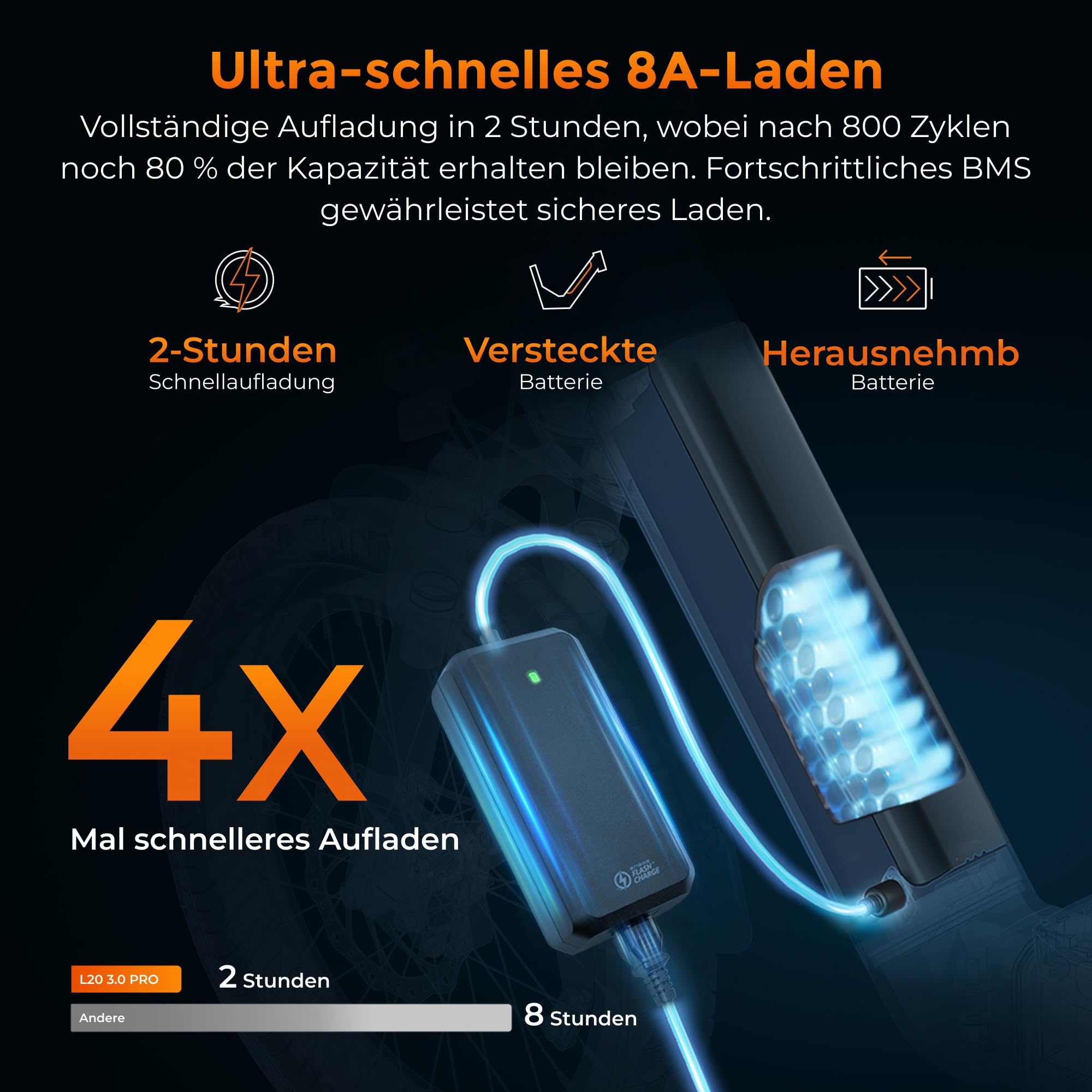 ENGWE L20 3.0 Pro E-Bike mit APP & IoT, 250W Mittelmotor und 48V 15Ah Akku bis 160KM, Unterstützt 2-Stündiges Schnellladen mit Hydraulischen Bremsen Ausgestattet und Drehmomentsensor