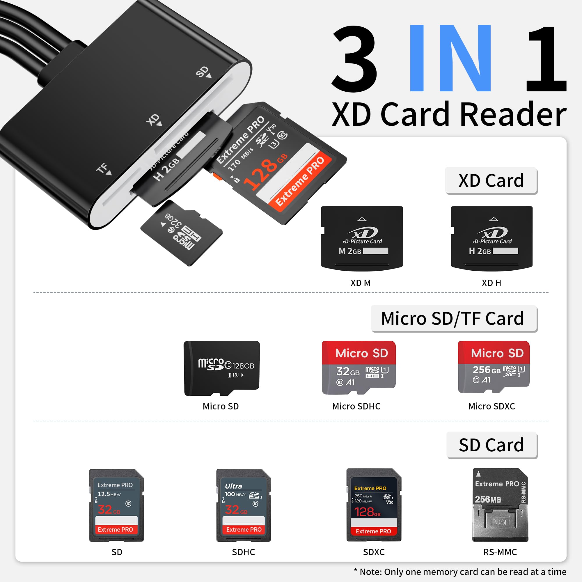 Lector de tarjetas XD con Lightning/USB-A/USB C, lector de tarjetas de memoria para tarjetas SD/TF/XD y cámaras digitales, para iPhone 17/16/15/14/13/12 iPad/Android/PC