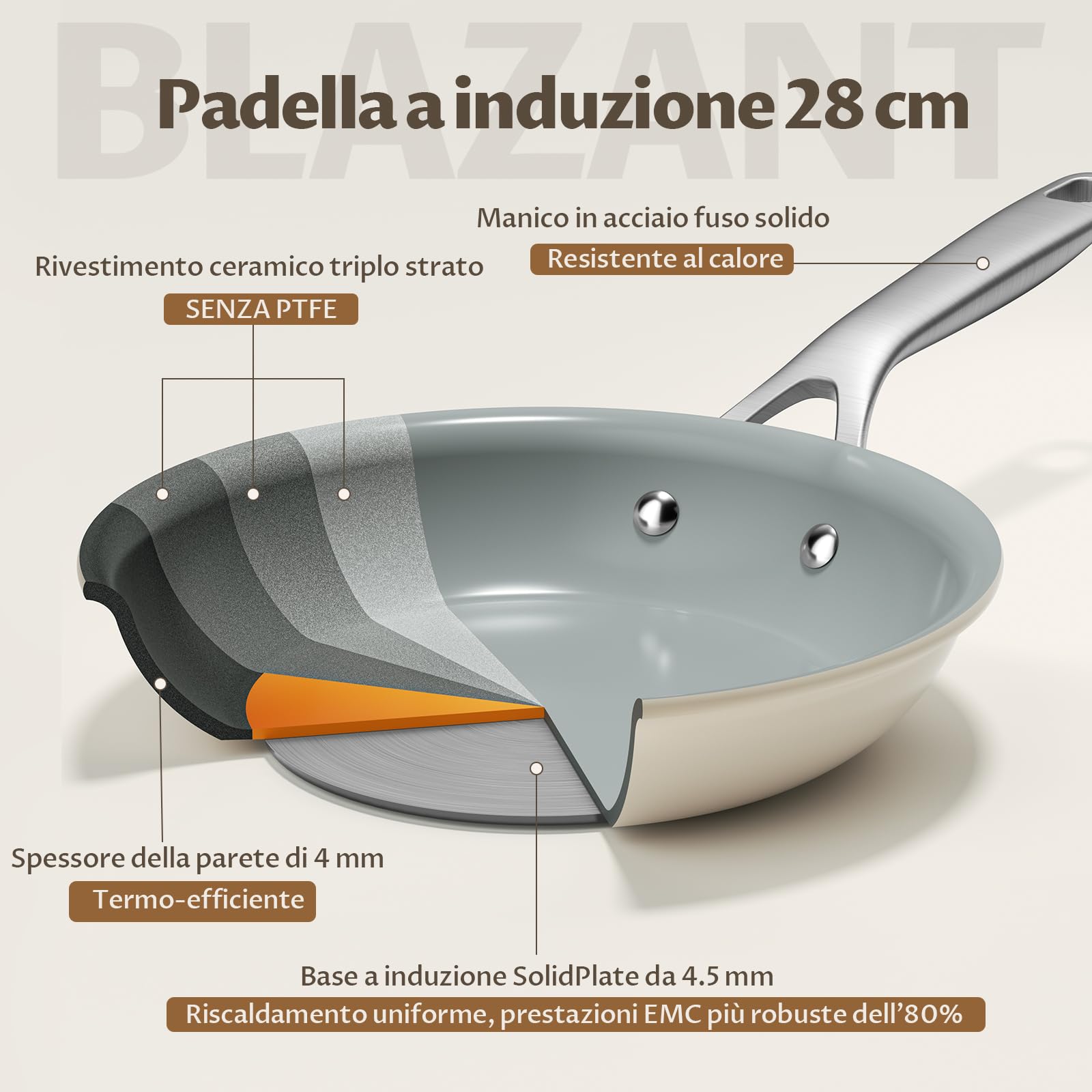 BLAZANT Padella Antiaderente 28cm in Ceramica, Senza PTFE e PFOA, con Manico in Acciaio Incluso, Base SolidPlate per Induzione, Padelle per Tutti i Piani Cottura, per Cucina Familiare Quotidiana