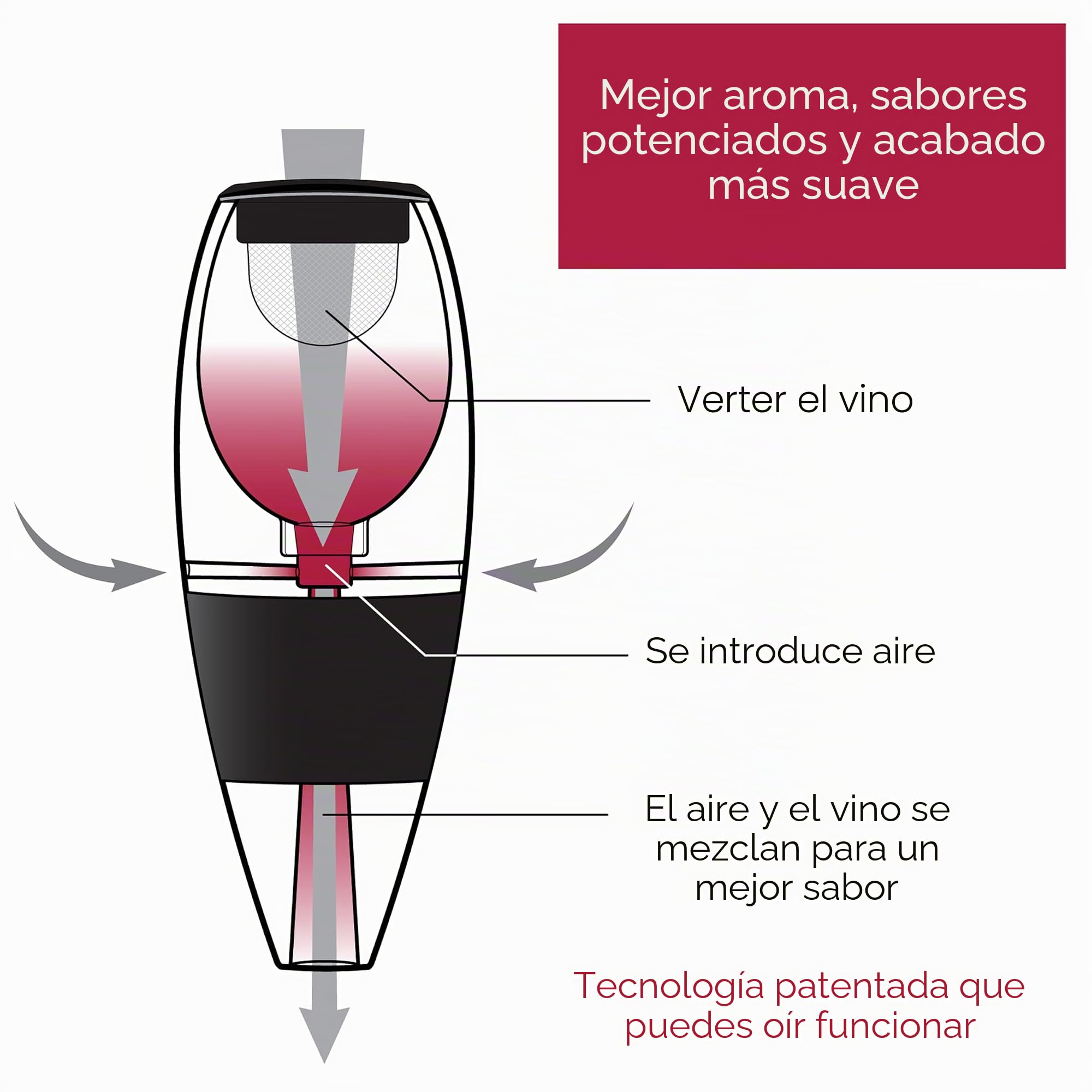 Vinturi Tinto - Aireador de Vino