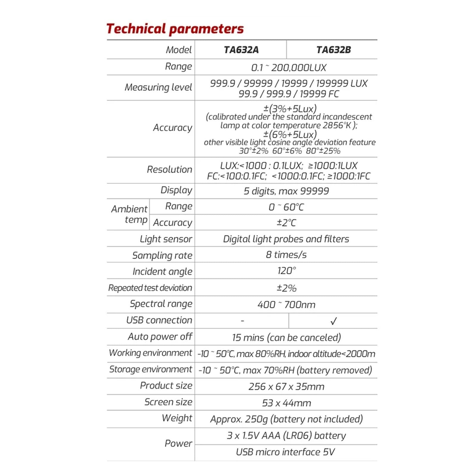 Espectrómetro, Medidor De Luz Digital TASI TA632A/B, Luxómetro Fotográfico, Iluminómetro De Sonda Desmontable, Fotómetro Lux/Fc, Comprobador Ambiental