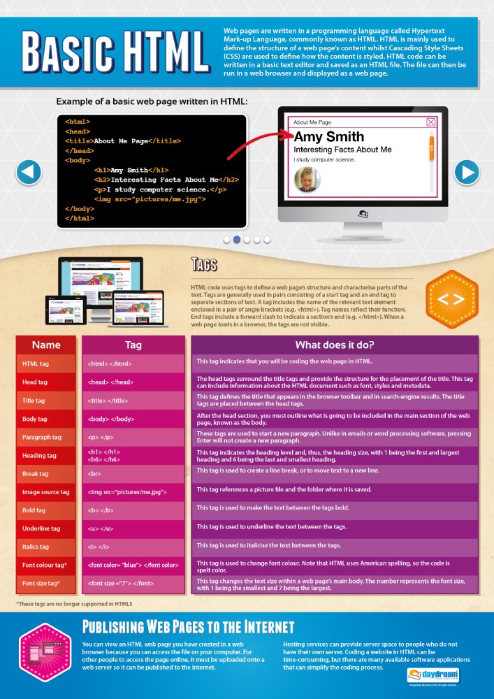 Buy Programming Posters - Set of 3 | Computer Science Posters | Gloss ...