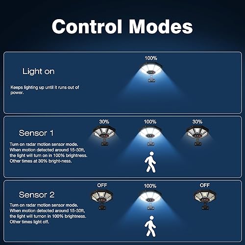 Miniatura 5 de Paquete de 2 reflectores solares de exteriores, 168 LED 6500 K, luces del atardecer al amanecer de 8 facetas y sensor de movimiento, impermeabilidad