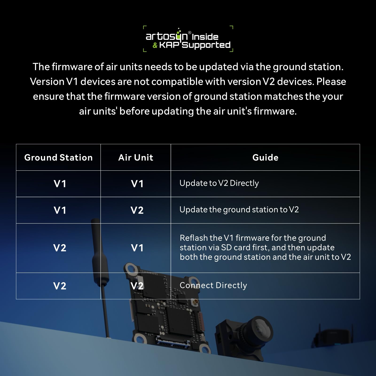 BETAFPV P1 Jednostka HD VTX z 1080P/60FPS, opóźnienie 60ms, maksymalny zasięg 5KM, 1/2.9'' sensor CMOS, 170° UoP, ultralekkie, wsparcie Plug-Play z FC/USB dla DIY 1S HD Cine Whoop jak Meteor75 Pro