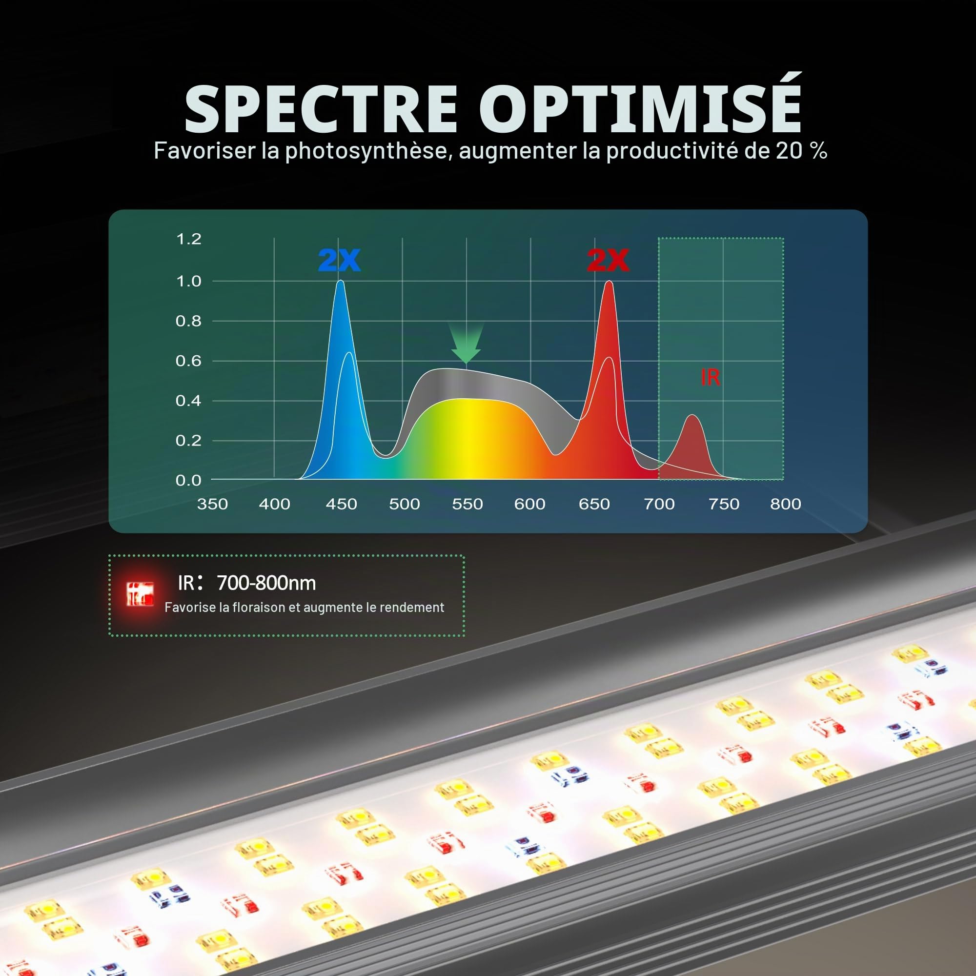 NovaGrove Lampe pour Plantes LED à Spectre Complet IR, 320W Lampe de Culture pour Growbox 90x90cm, Grow Light avec Dimmable & Daisy Chain, PR32(320W)