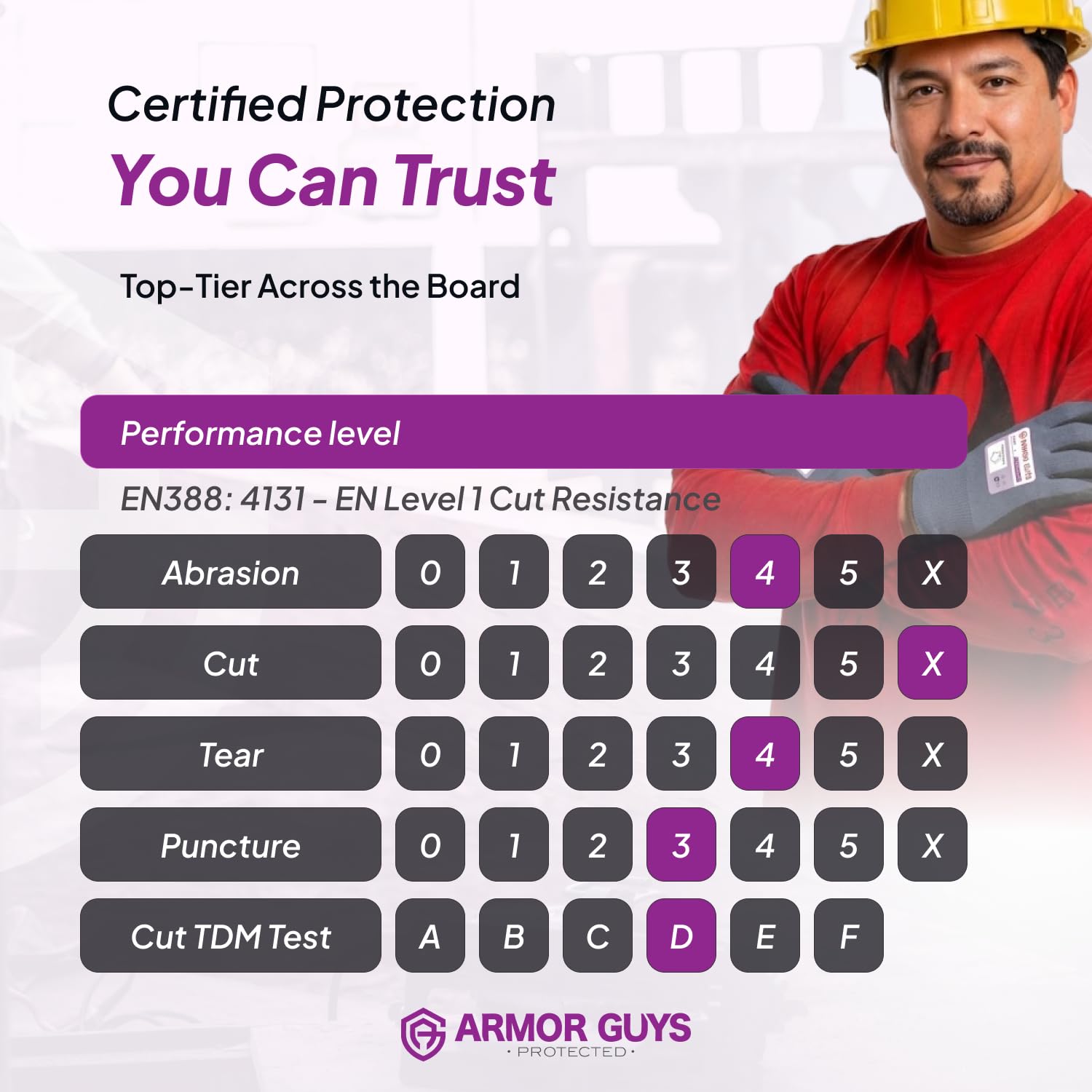 Armor Guys ExtraFlex - Guantes de trabajo protectores resistentes a la abrasión, guantes de trabajo para paisajismo, almacén, línea de montaje, talla M, 12 pares/paquete
