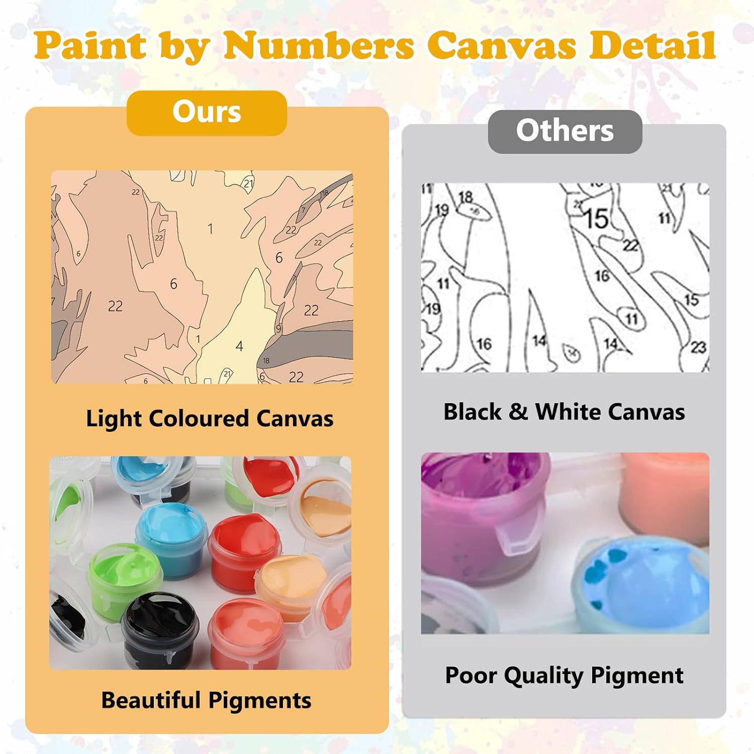MEIYUDA Fox Paint by Numbers Kit, Cute Animal Paint by Numbers for Adults Beginners, DIY Acrylic Oil Painting by Number on Canvas for Gift Home Wall Decor 12x16in image 4