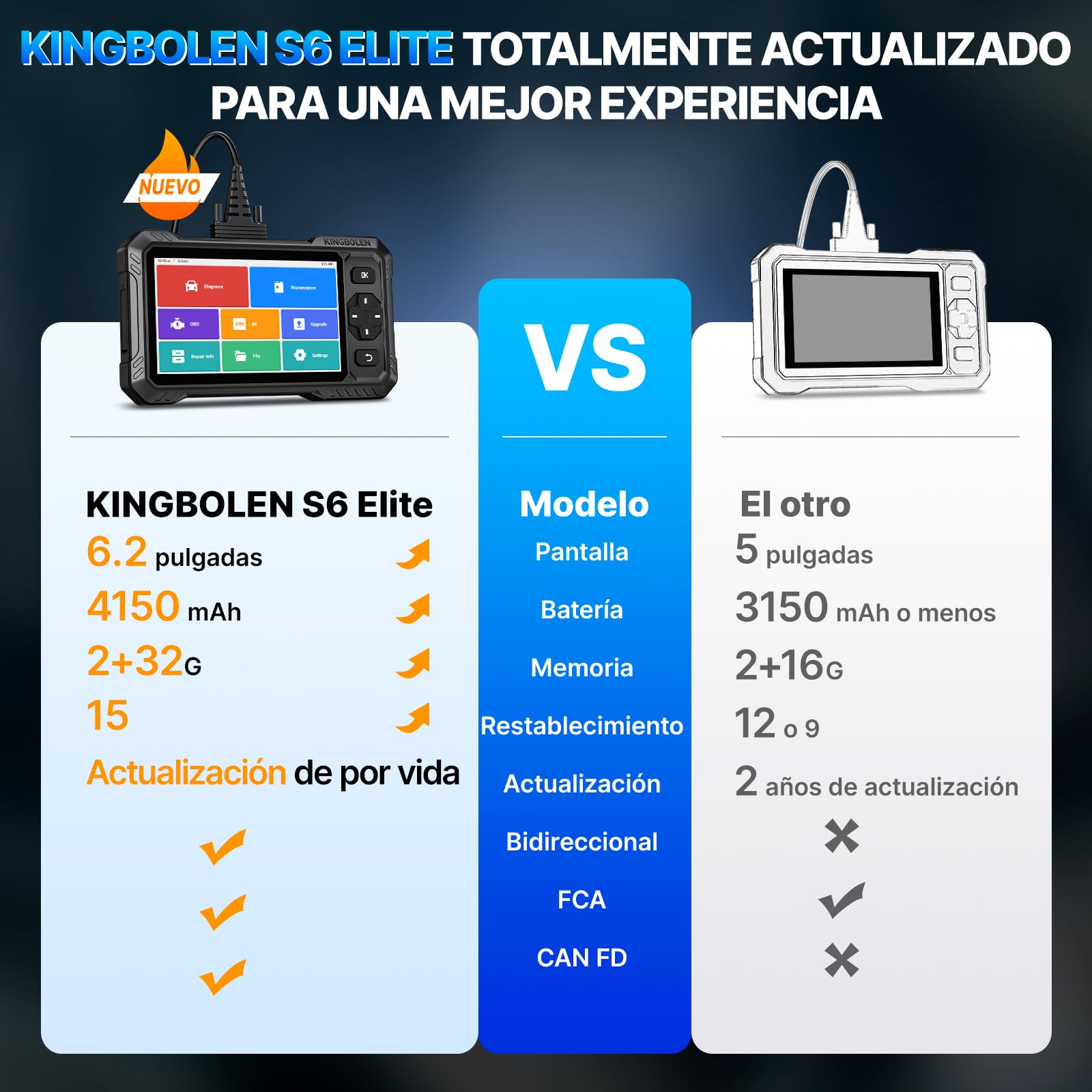 KINGBOLEN S6 Elite OBD2 Diagnosis Coche Multimarca, Bidireccional Maquina Diagnosis Coche,Sistema Completo Diagnosis 15+Reajustes, CANFD, FCA, Vin Automático, Actualizaciones gratuitas
