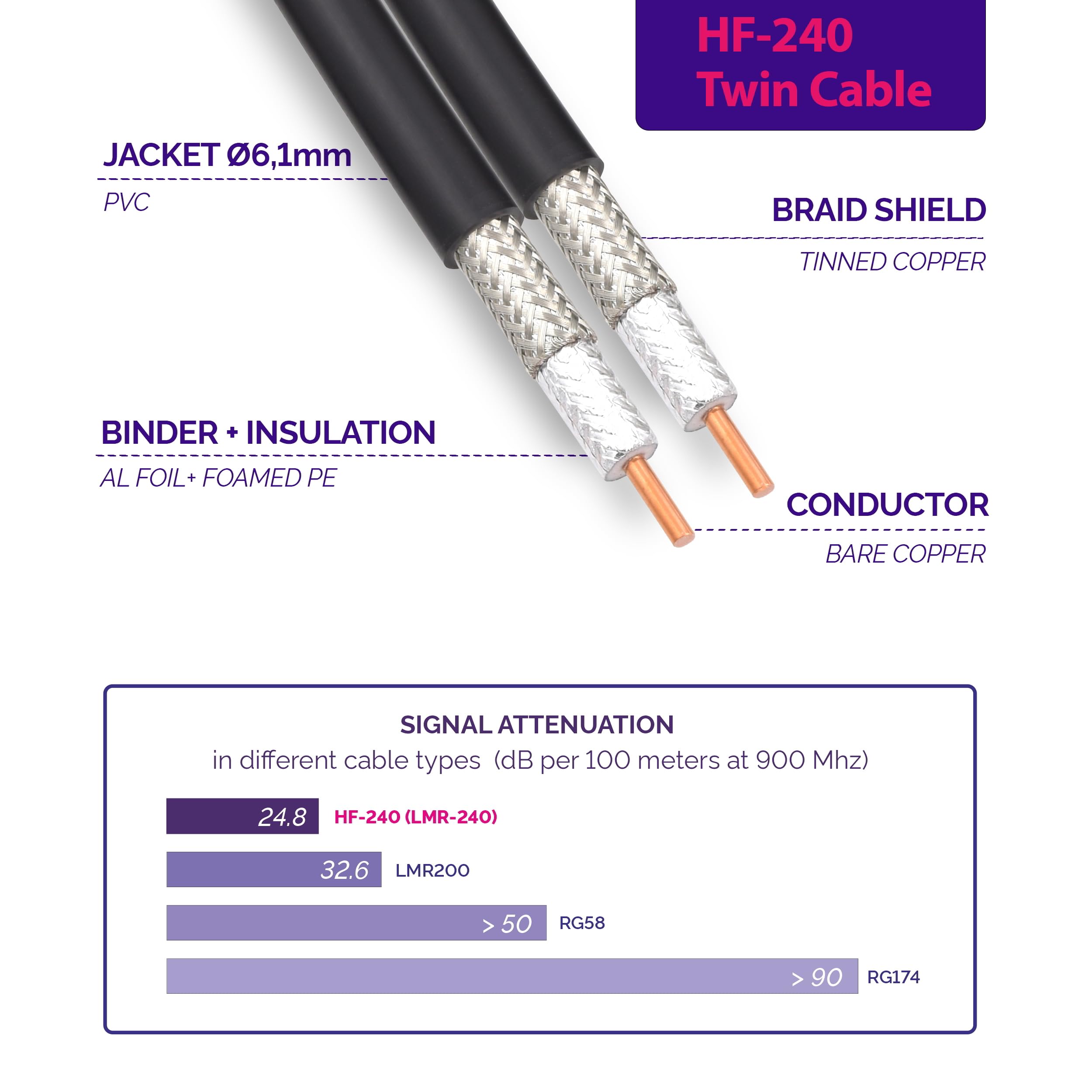 2m SMA Maschio a SMA Femmina Cavo Coassiale Doppio — Twin HF-240 (equivalente a LMR 240) prolunga per LTE Antenna esterna 4G 5G 6G Modem Amplificatore GSM Router WIFI Ripetitore cellulare