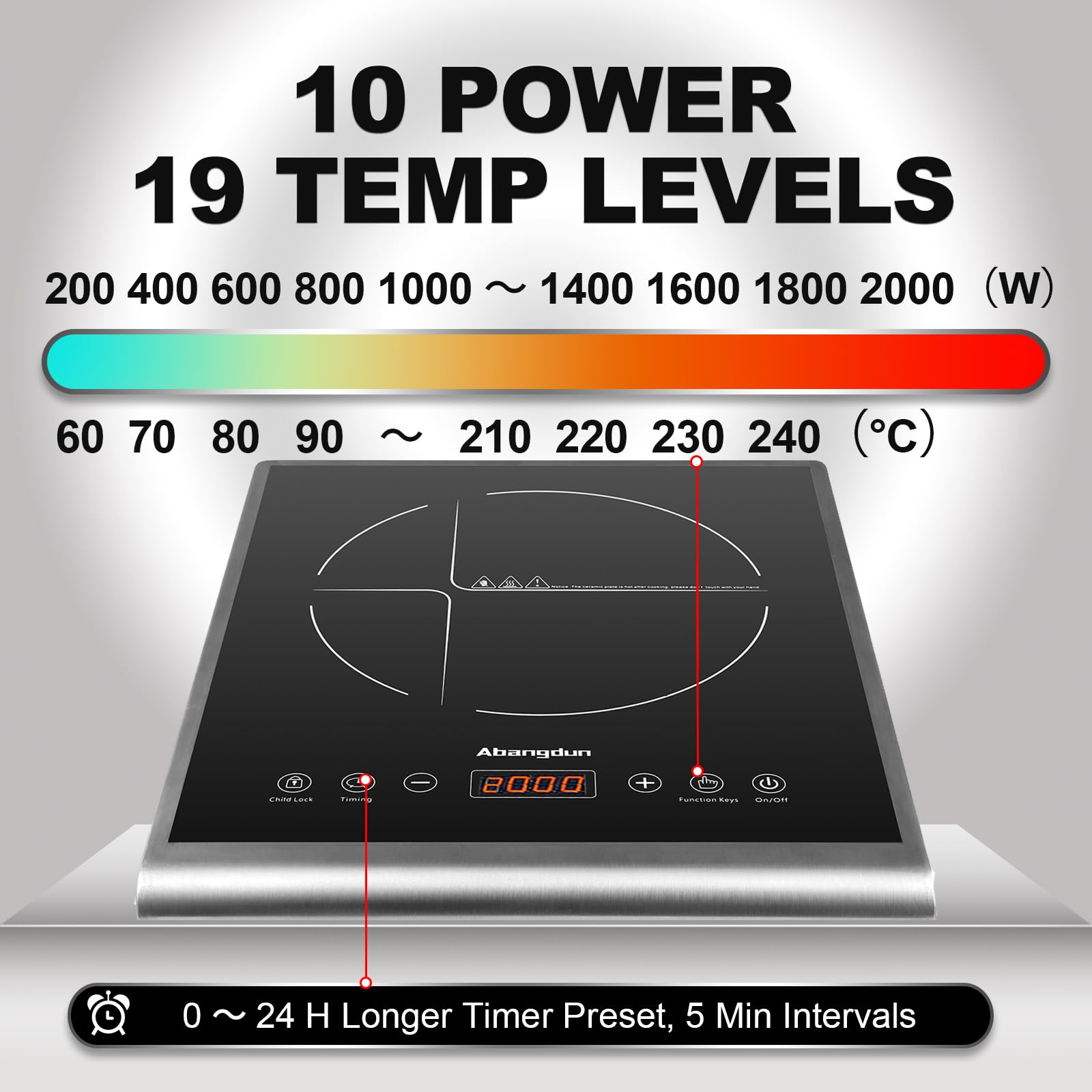 Piastra A Induzione Portatile AMZCHEF 2000W - Ultra Sottile, Controllo Touch, 20 Livelli Temperatura - Foto 9